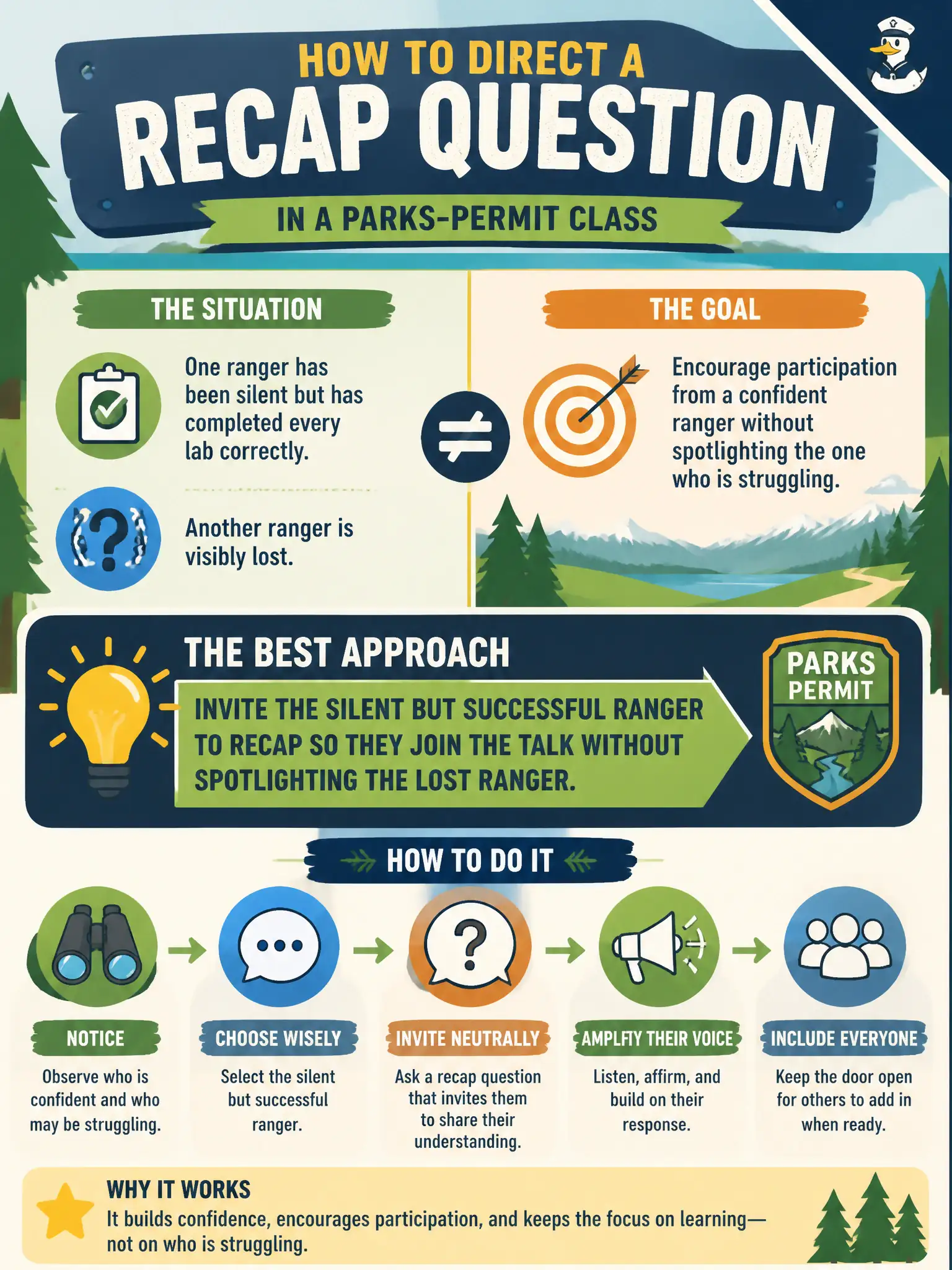 To Create an exciting colorful infographic that explains the concepts in the question: Question: In a parks-permit class, one ranger has been silent but has completed every lab correctly. Another ranger is visibly lost. How should the instructor direct a recap question? Correct Answer: Invite the silent but successful ranger to recap so they join the talk without spotlighting the lost ranger. Put EVERY visible label in double quotes. No people. No A/B/C/D letters. In one of the four corners put a little "Navy Duck".