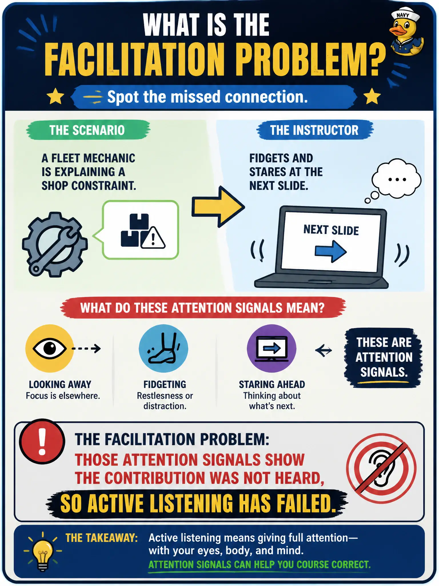 To Create an exciting colorful infographic that explains the concepts in the question: Question: A fleet mechanic is explaining a shop constraint. The instructor fidgets and stares at the next slide. What is the facilitation problem? Correct Answer: Those attention signals show the contribution was not heard, so active listening has failed. Put EVERY visible label in double quotes. No people. No A/B/C/D letters. In one of the four corners put a little "Navy Duck".