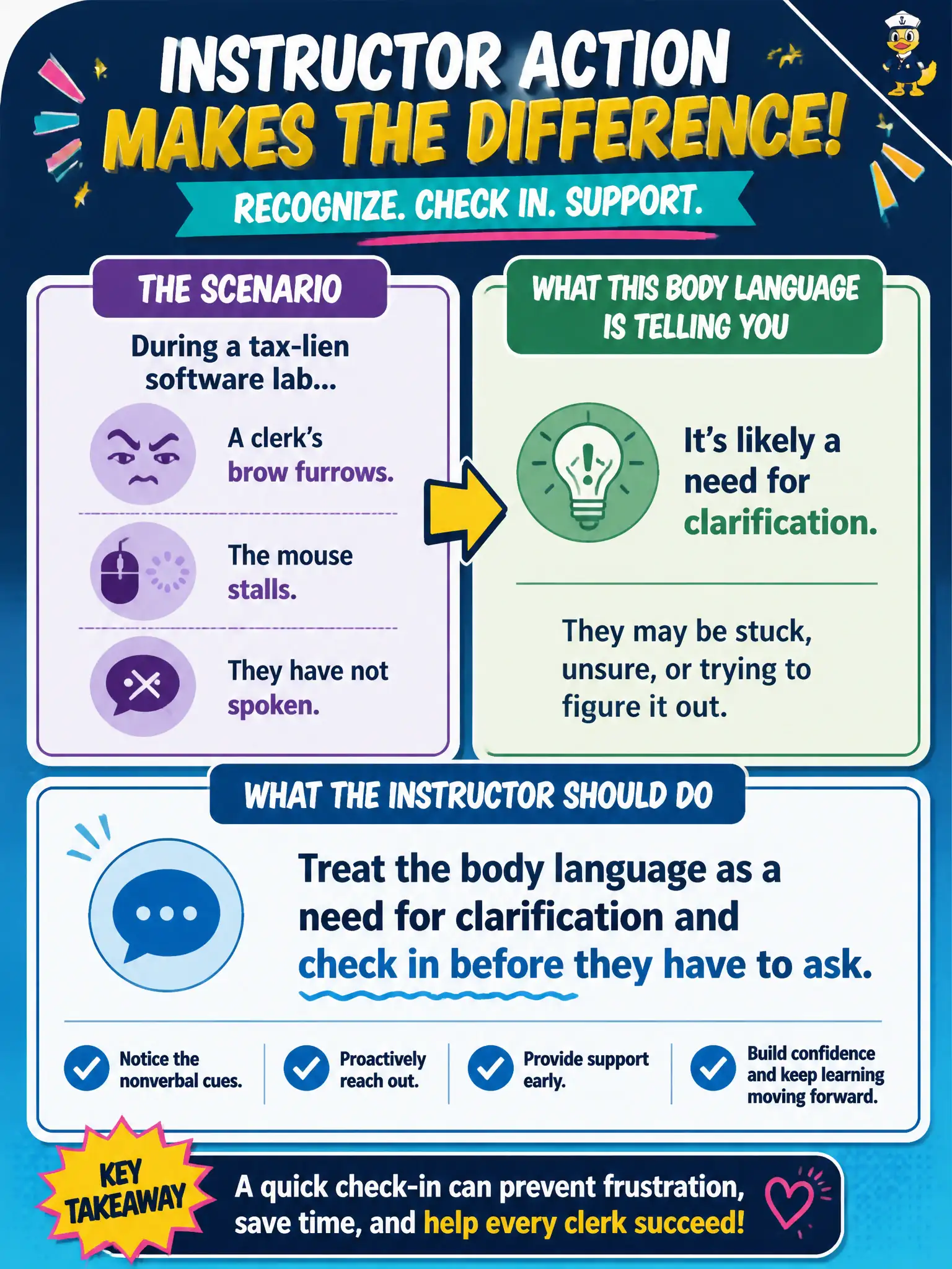 To Create an exciting colorful infographic that explains the concepts in the question: Question: During a tax-lien software lab, a clerk's brow furrows and the mouse stalls. They have not spoken. What should the instructor do? Correct Answer: Treat the body language as a need for clarification and check in before they have to ask. Put EVERY visible label in double quotes. No people. No A/B/C/D letters. In one of the four corners put a little "Navy Duck".