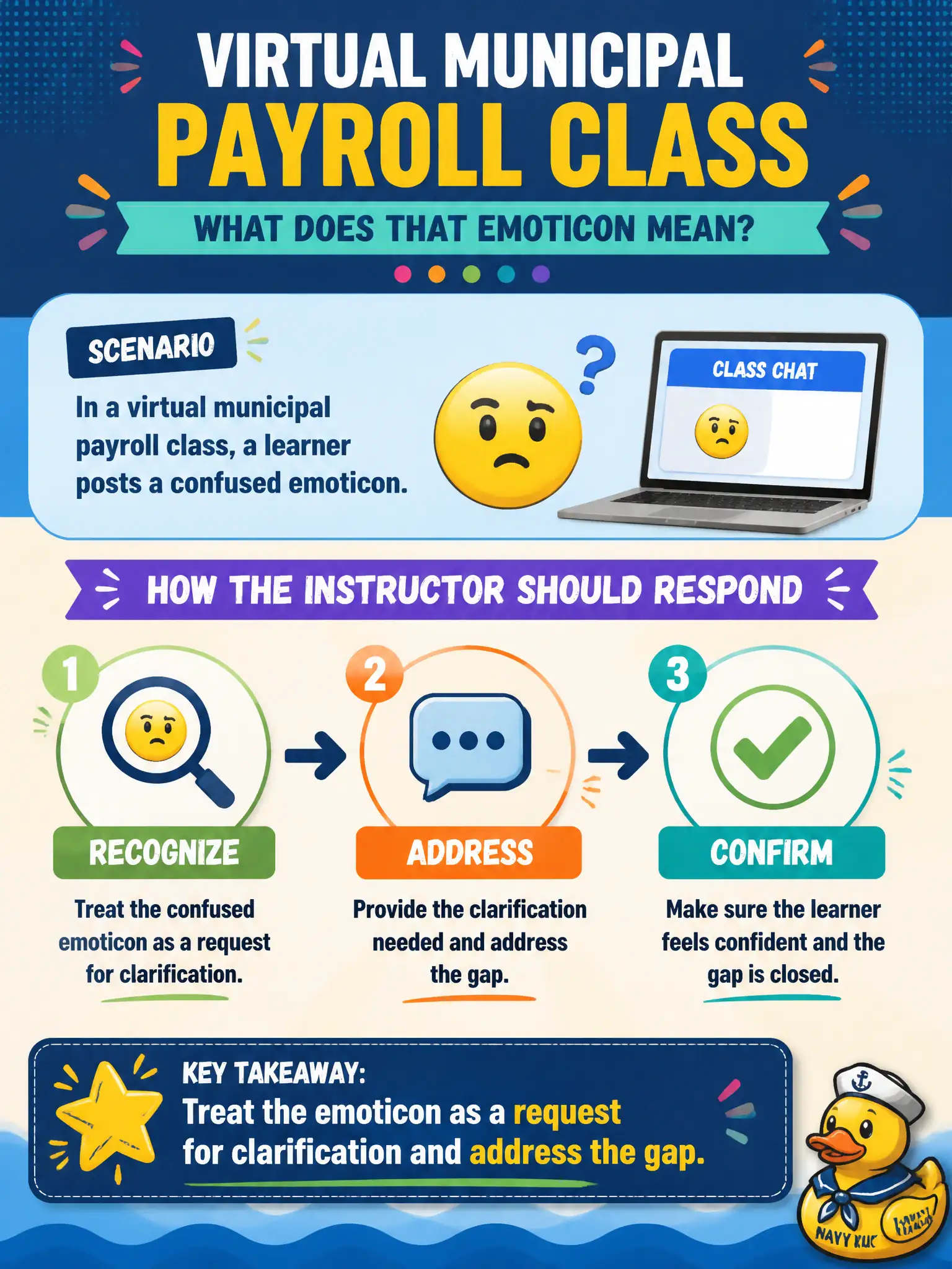 To Create an exciting colorful infographic that explains the concepts in the question: Question: In a virtual municipal payroll class, a learner posts a confused emoticon. How should the instructor treat it? Correct Answer: Treat the emoticon as a request for clarification and address the gap. Put EVERY visible label in double quotes. No people. No A/B/C/D letters. In one of the four corners put a little "Navy Duck".