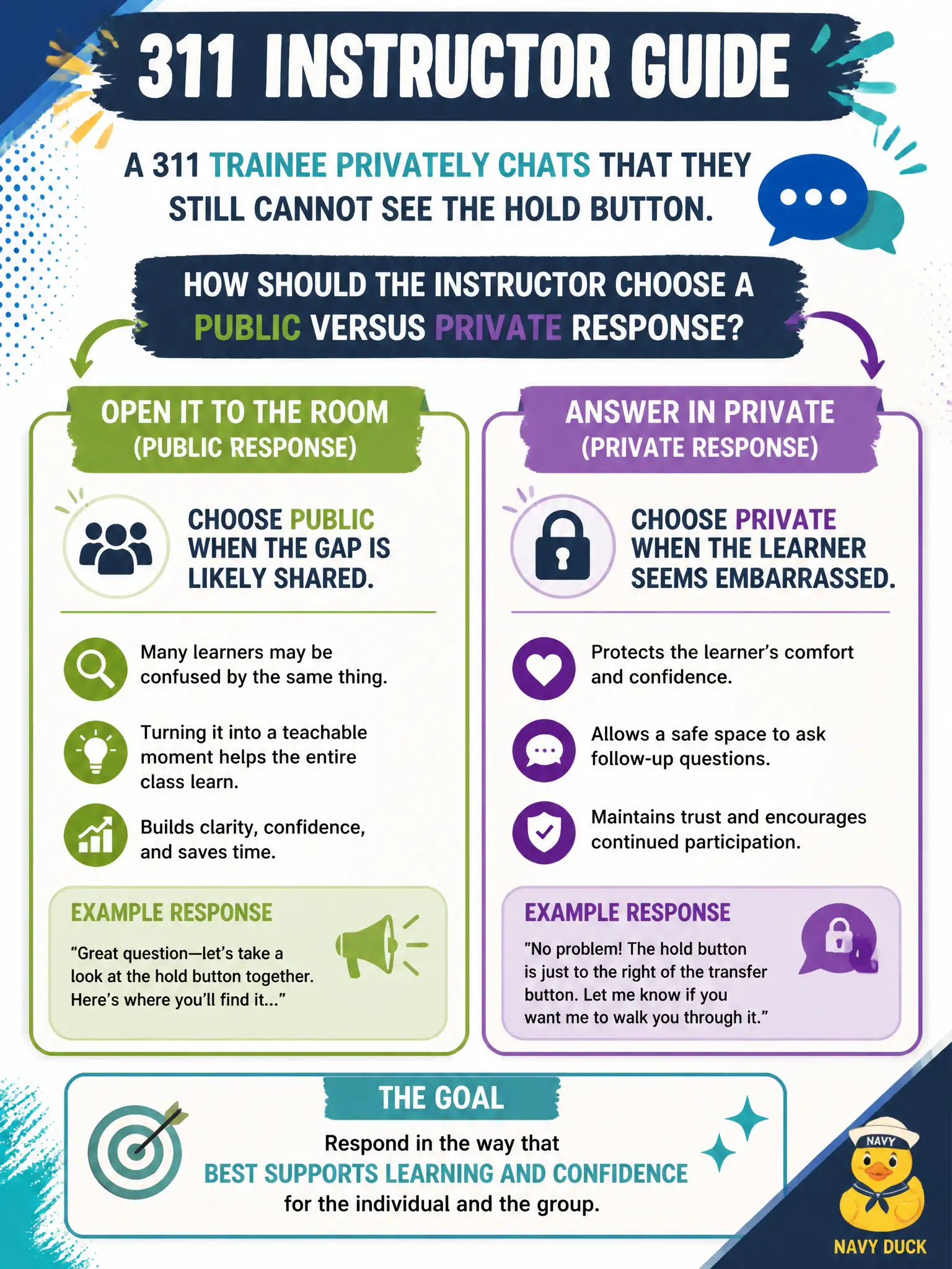 To Create an exciting colorful infographic that explains the concepts in the question: Question: A 311 trainee privately chats that they still cannot see the hold button. How should the instructor choose a public versus private response? Correct Answer: Answer in private if the learner seems embarrassed, or open it to the room if the gap is likely shared. Put EVERY visible label in double quotes. No people. No A/B/C/D letters. In one of the four corners put a little "Navy Duck".
