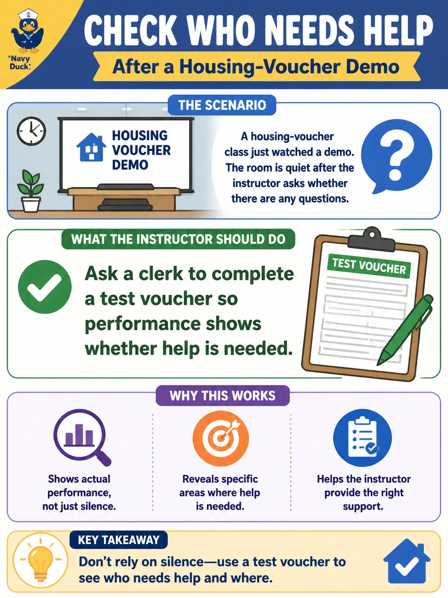 To Create an exciting colorful infographic that explains the concepts in the question: Question: A housing-voucher class just watched a demo. The room is quiet after the instructor asks whether there are any questions. How should the instructor check who needs help? Correct Answer: Ask a clerk to complete a test voucher so performance shows whether help is needed. Put EVERY visible label in double quotes. No people. No A/B/C/D letters. In one of the four corners put a little "Navy Duck".