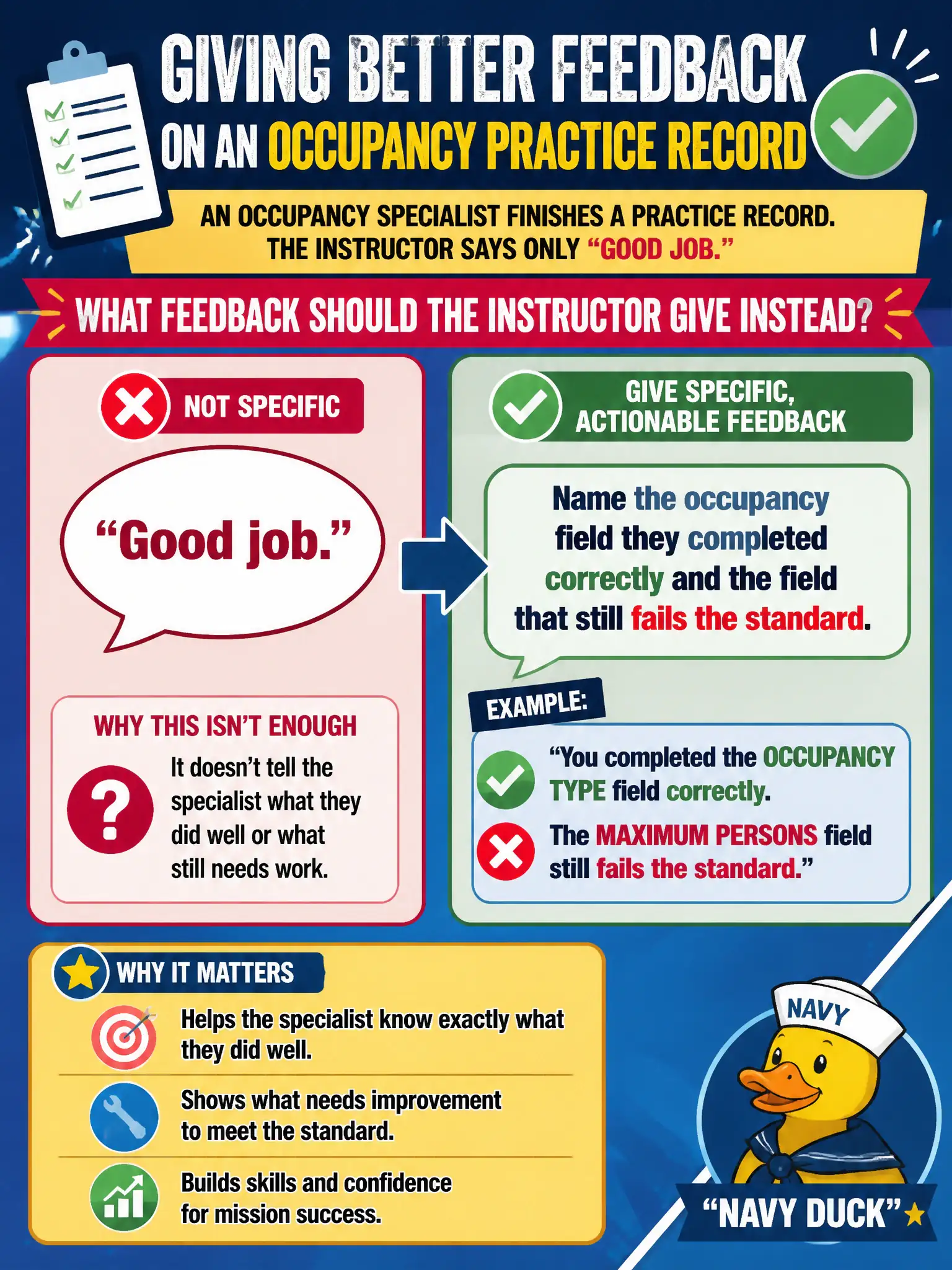 To Create an exciting colorful infographic that explains the concepts in the question: Question: An occupancy specialist finishes a practice record. The instructor says only "Good job." What feedback should the instructor give instead? Correct Answer: Name the occupancy field they completed correctly and the field that still fails the standard. Put EVERY visible label in double quotes. No people. No A/B/C/D letters. In one of the four corners put a little "Navy Duck".