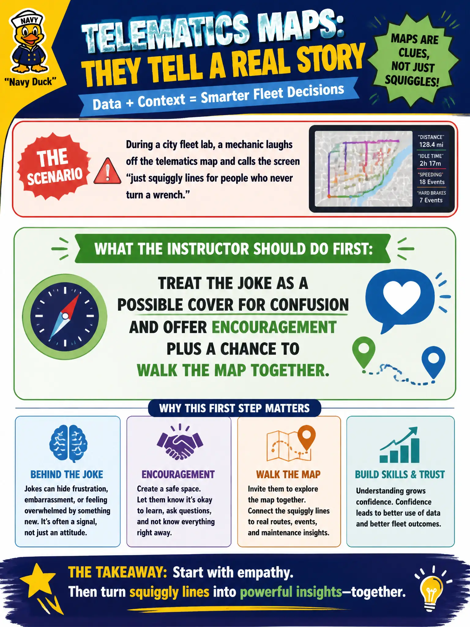 To Create an exciting colorful infographic that explains the concepts in the question: Question: During a city fleet lab, a mechanic laughs off the telematics map and calls the screen “just squiggly lines for people who never turn a wrench.” What should the instructor do first? Correct Answer: Treat the joke as a possible cover for confusion and offer encouragement plus a chance to walk the map together. Put EVERY visible label in double quotes. No people. No A/B/C/D letters. In one of the four corners put a little "Navy Duck".