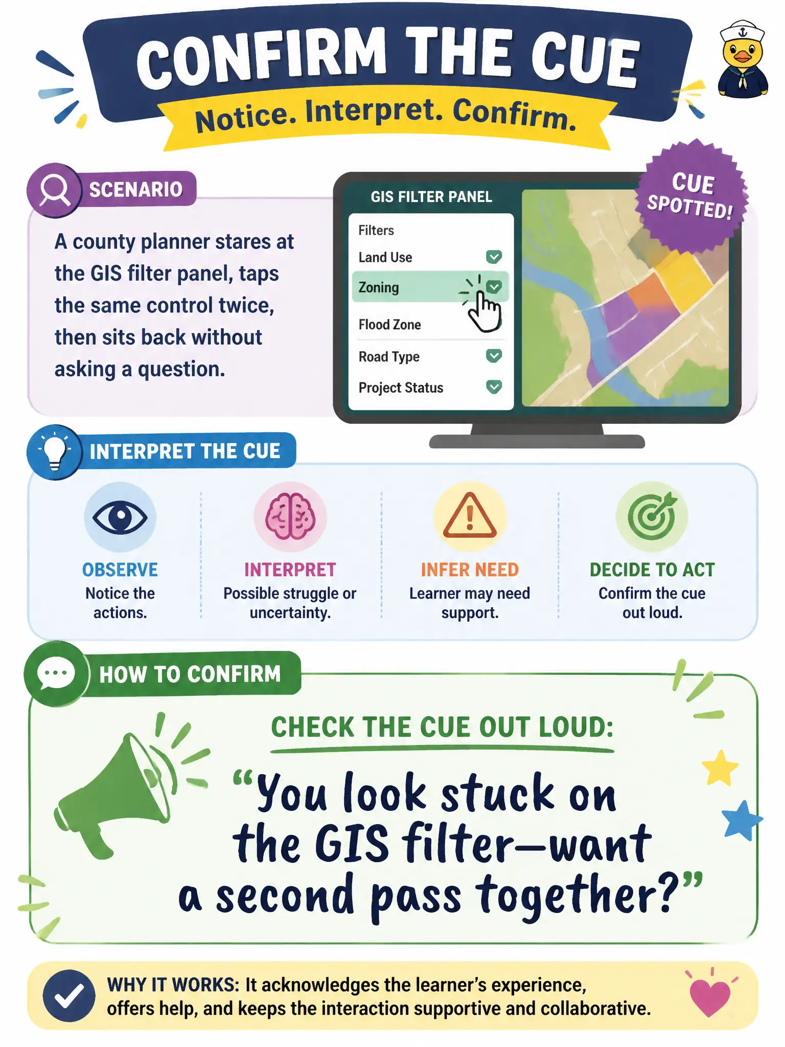 To Create an exciting colorful infographic that explains the concepts in the question: Question: A county planner stares at the GIS filter panel, taps the same control twice, then sits back without asking a question. How should the instructor confirm that cue? Correct Answer: Check the cue out loud: “You look stuck on the GIS filter—want a second pass together?” Put EVERY visible label in double quotes. No people. No A/B/C/D letters. In one of the four corners put a little "Navy Duck".