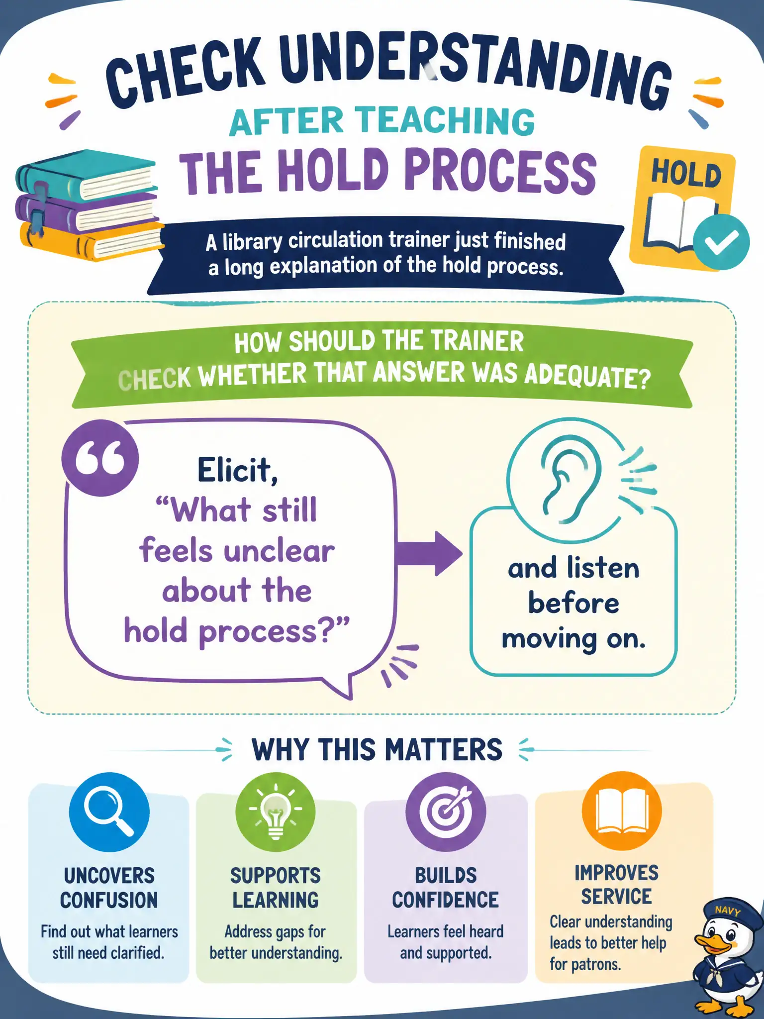 To Create an exciting colorful infographic that explains the concepts in the question: Question: A library circulation trainer just finished a long explanation of the hold process. How should the trainer check whether that answer was adequate? Correct Answer: Elicit, “What still feels unclear about the hold process?” and listen before moving on. Put EVERY visible label in double quotes. No people. No A/B/C/D letters. In one of the four corners put a little "Navy Duck".