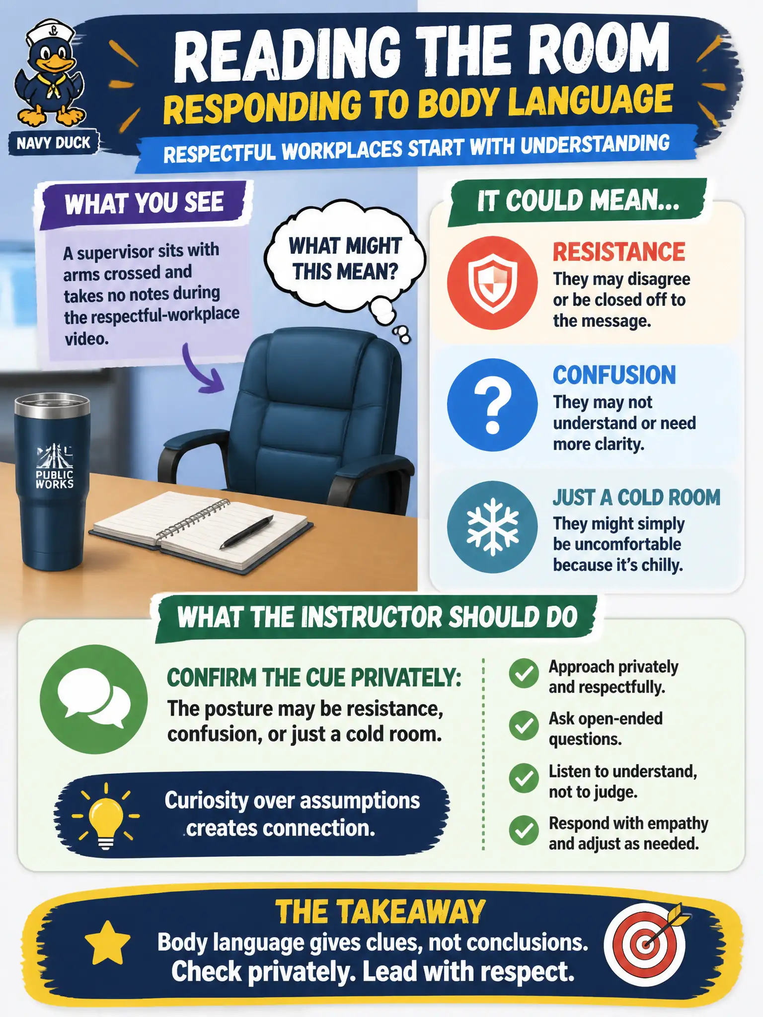 To Create an exciting colorful infographic that explains the concepts in the question: Question: During a respectful-workplace video, one public-works supervisor sits with arms crossed and takes no notes. What should the instructor do with that body language? Correct Answer: Confirm the cue privately: the posture may be resistance, confusion, or just a cold room. Put EVERY visible label in double quotes. No people. No A/B/C/D letters. In one of the four corners put a little "Navy Duck".