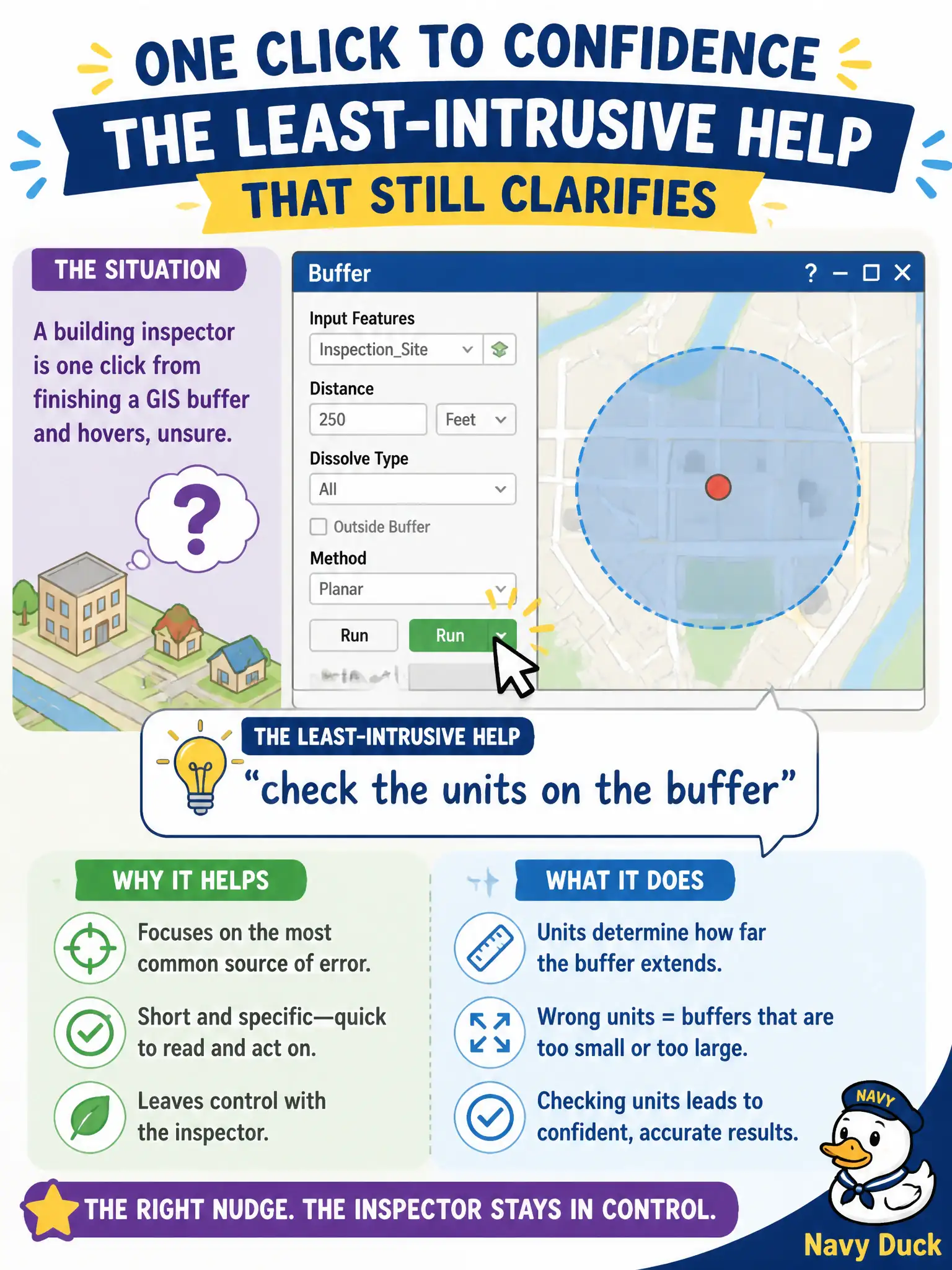To Create an exciting colorful infographic that explains the concepts in the question: Question: A building inspector is one click from finishing a GIS buffer and hovers, unsure. What is the least-intrusive help that still clarifies? Correct Answer: Give a short prompt—“check the units on the buffer”—and leave the mouse with the inspector. Put EVERY visible label in double quotes. No people. No A/B/C/D letters. In one of the four corners put a little "Navy Duck".