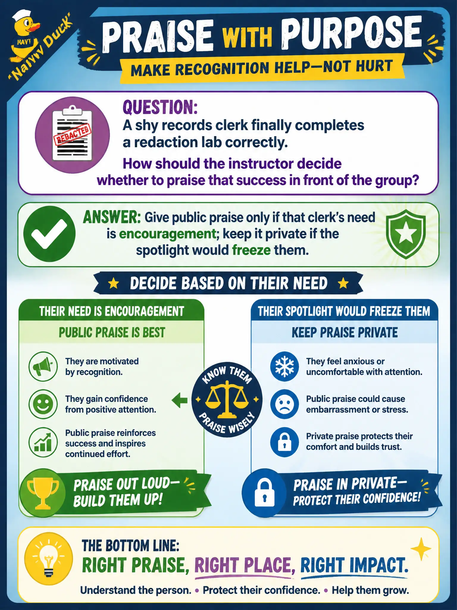 To Create an exciting colorful infographic that explains the concepts in the question: Question: A shy records clerk finally completes a redaction lab correctly. How should the instructor decide whether to praise that success in front of the group? Correct Answer: Give public praise only if that clerk’s need is encouragement; keep it private if the spotlight would freeze them. Put EVERY visible label in double quotes. No people. No A/B/C/D letters. In one of the four corners put a little "Navy Duck".