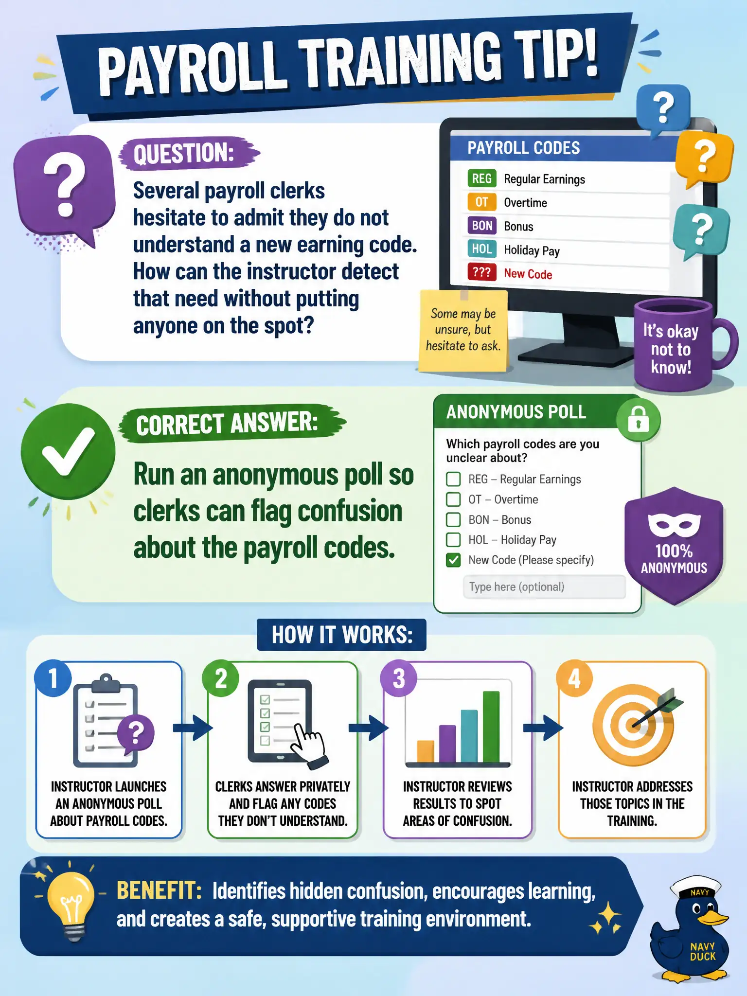 To Create an exciting colorful infographic that explains the concepts in the question: Question: Several payroll clerks hesitate to admit they do not understand a new earning code. How can the instructor detect that need without putting anyone on the spot? Correct Answer: Run an anonymous poll so clerks can flag confusion about the payroll codes. Put EVERY visible label in double quotes. No people. No A/B/C/D letters. In one of the four corners put a little "Navy Duck".