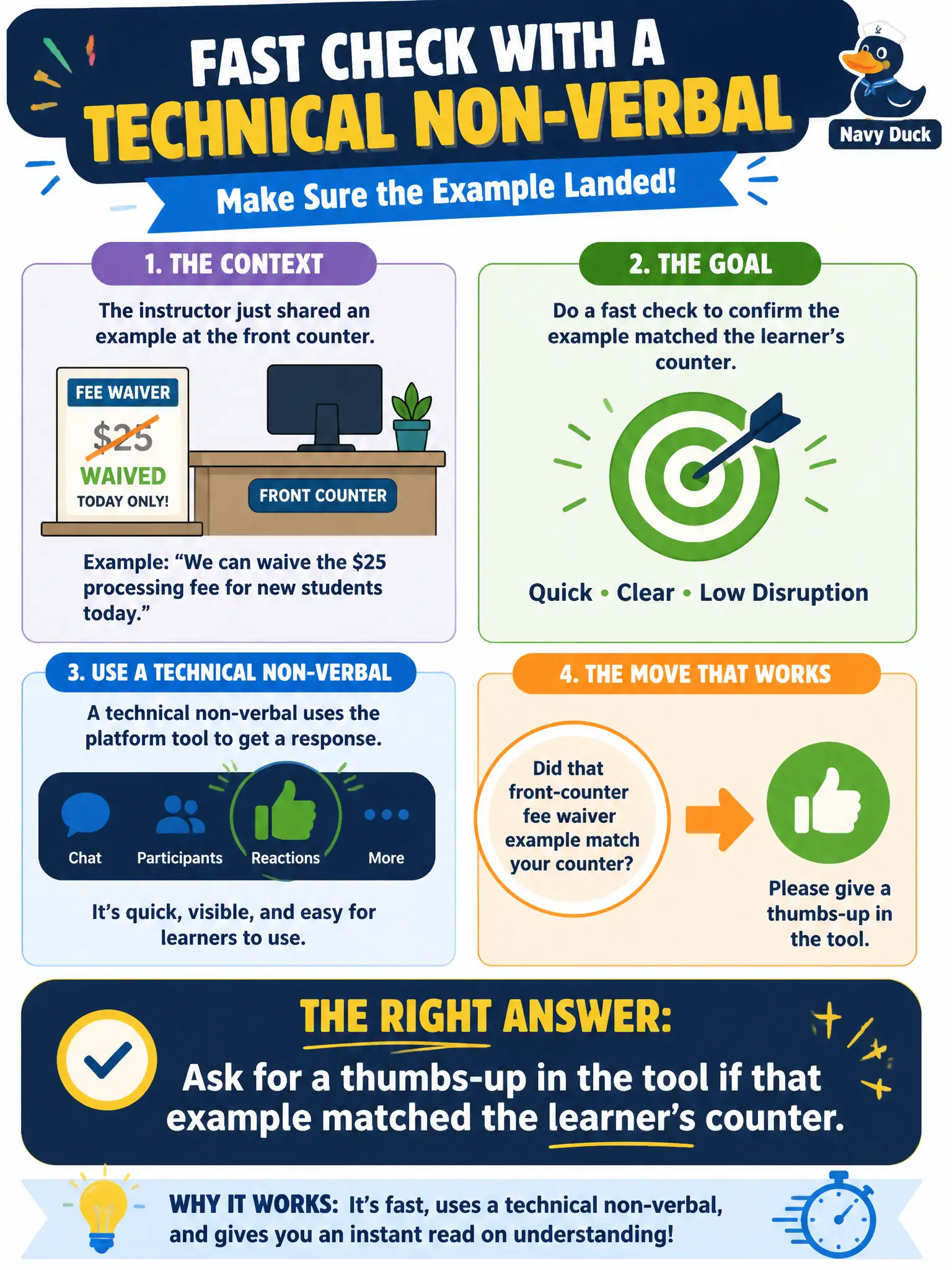 To Create an exciting colorful infographic that explains the concepts in the question: Question: After offering a front-counter example of a fee waiver, the virtual instructor wants a fast check that the example landed. Which move uses a technical non-verbal for that purpose? Correct Answer: Ask for a thumbs-up in the tool if that example matched the learner’s counter. Put EVERY visible label in double quotes. No people. No A/B/C/D letters. In one of the four corners put a little "Navy Duck".