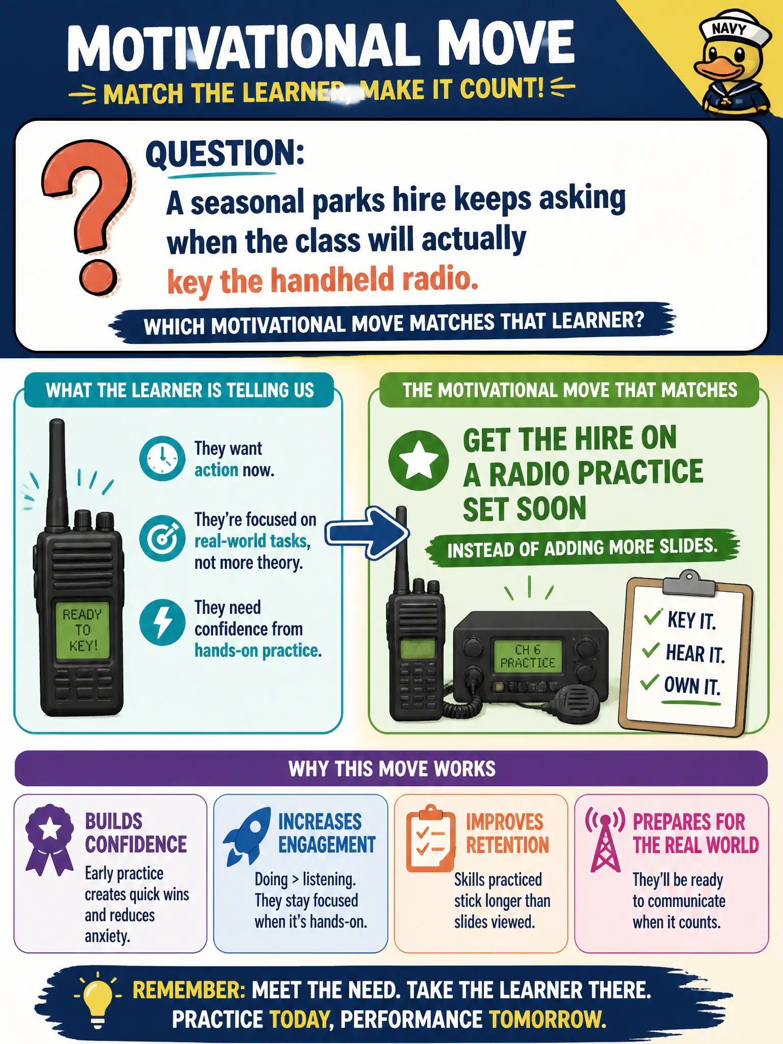 To Create an exciting colorful infographic that explains the concepts in the question: Question: A seasonal parks hire keeps asking when the class will actually key the handheld radio. Which motivational move matches that learner? Correct Answer: Get the hire on a radio practice set soon instead of adding more slides. Put EVERY visible label in double quotes. No people. No A/B/C/D letters. In one of the four corners put a little "Navy Duck".