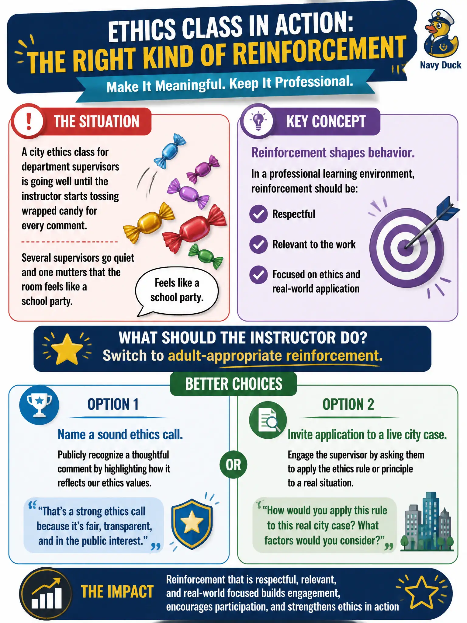To Create an exciting colorful infographic that explains the concepts in the question: Question: A city ethics class for department supervisors is going well until the instructor starts tossing wrapped candy for every comment. Several supervisors go quiet and one mutters that the room feels like a school party. What should the instructor do about reinforcement? Correct Answer: Switch to adult-appropriate reinforcement such as naming a sound ethics call or inviting the supervisor to apply the rule to a live city case. Put EVERY visible label in double quotes. No people. No A/B/C/D letters. In one of the four corners put a little "Navy Duck".