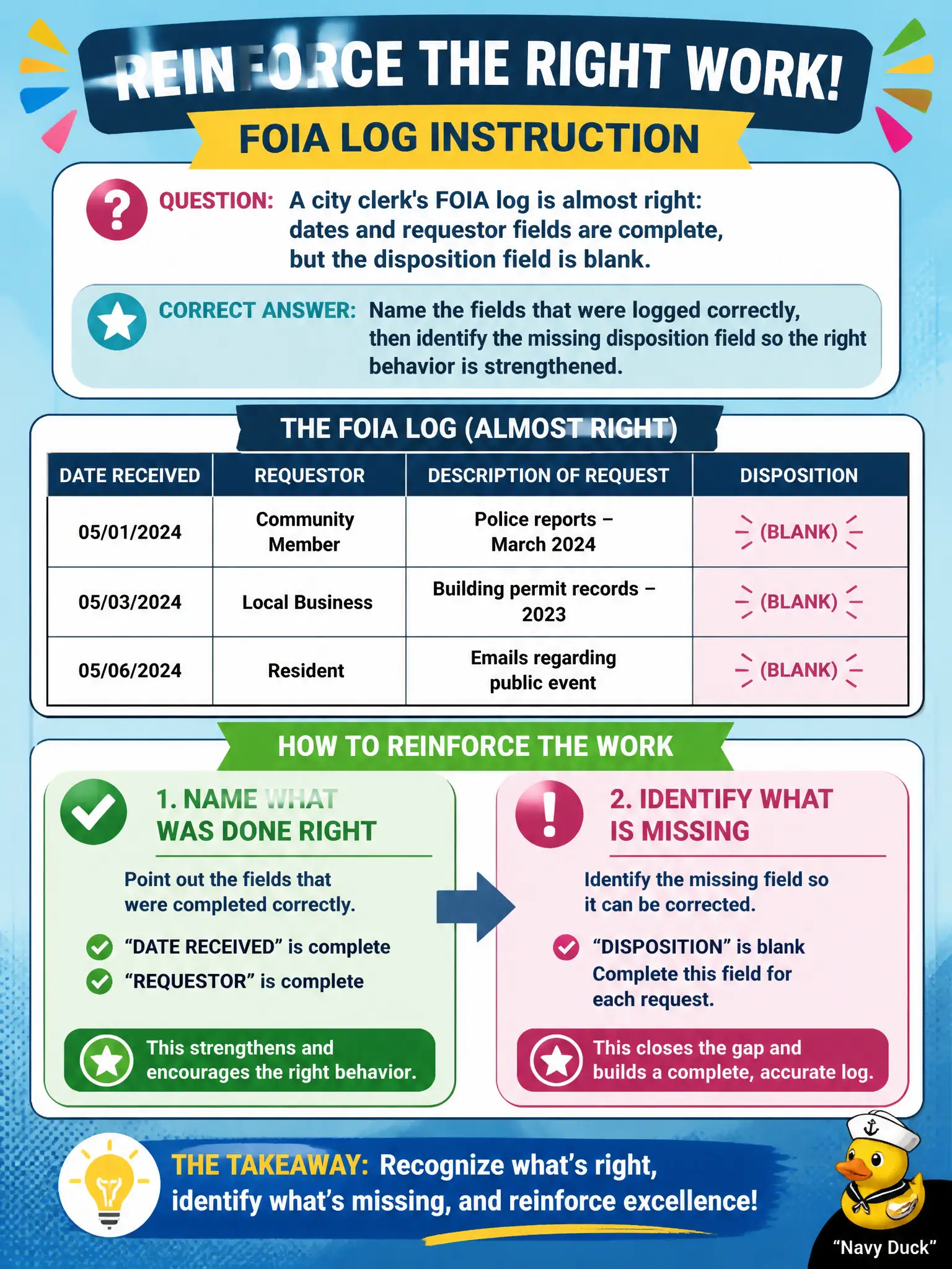 To Create an exciting colorful infographic that explains the concepts in the question: Question: A city clerk's FOIA log is almost right: dates and requestor fields are complete, but the disposition field is blank. How should the instructor reinforce the work? Correct Answer: Name the fields that were logged correctly, then identify the missing disposition field so the right behavior is strengthened. Put EVERY visible label in double quotes. No people. No A/B/C/D letters. In one of the four corners put a little "Navy Duck".
