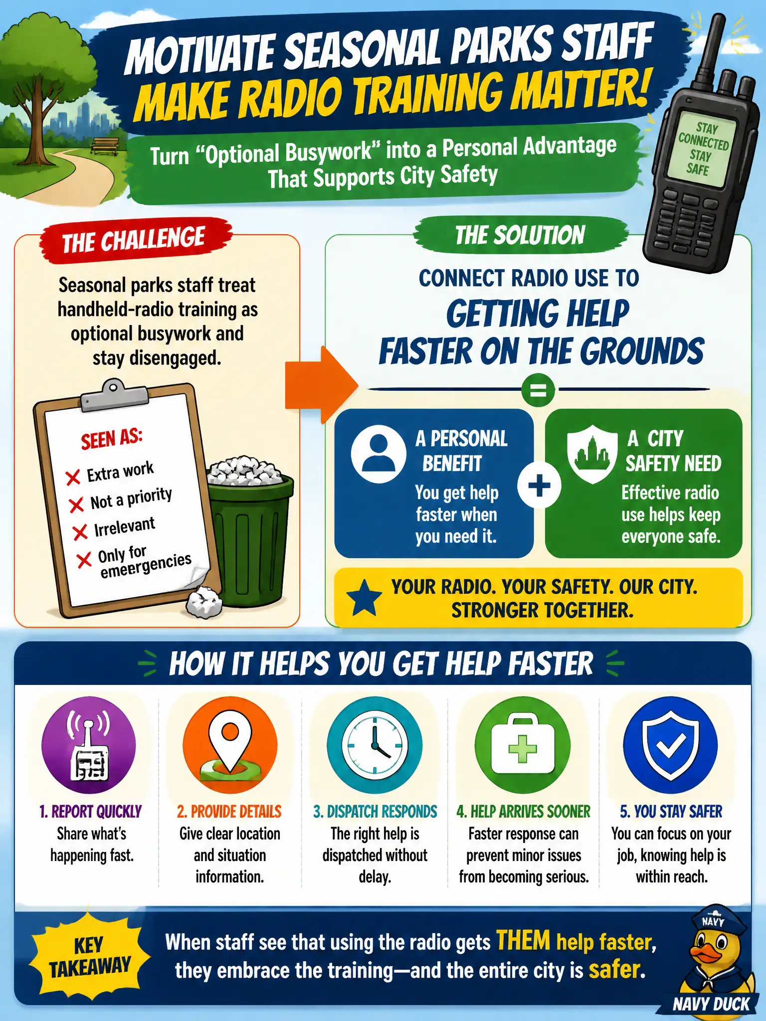 To Create an exciting colorful infographic that explains the concepts in the question: Question: Seasonal parks staff treat handheld-radio training as optional busywork and stay disengaged. How should the instructor motivate them? Correct Answer: Connect radio use to getting help faster on the grounds, a personal benefit that also serves the city's safety need. Put EVERY visible label in double quotes. No people. No A/B/C/D letters. In one of the four corners put a little "Navy Duck".