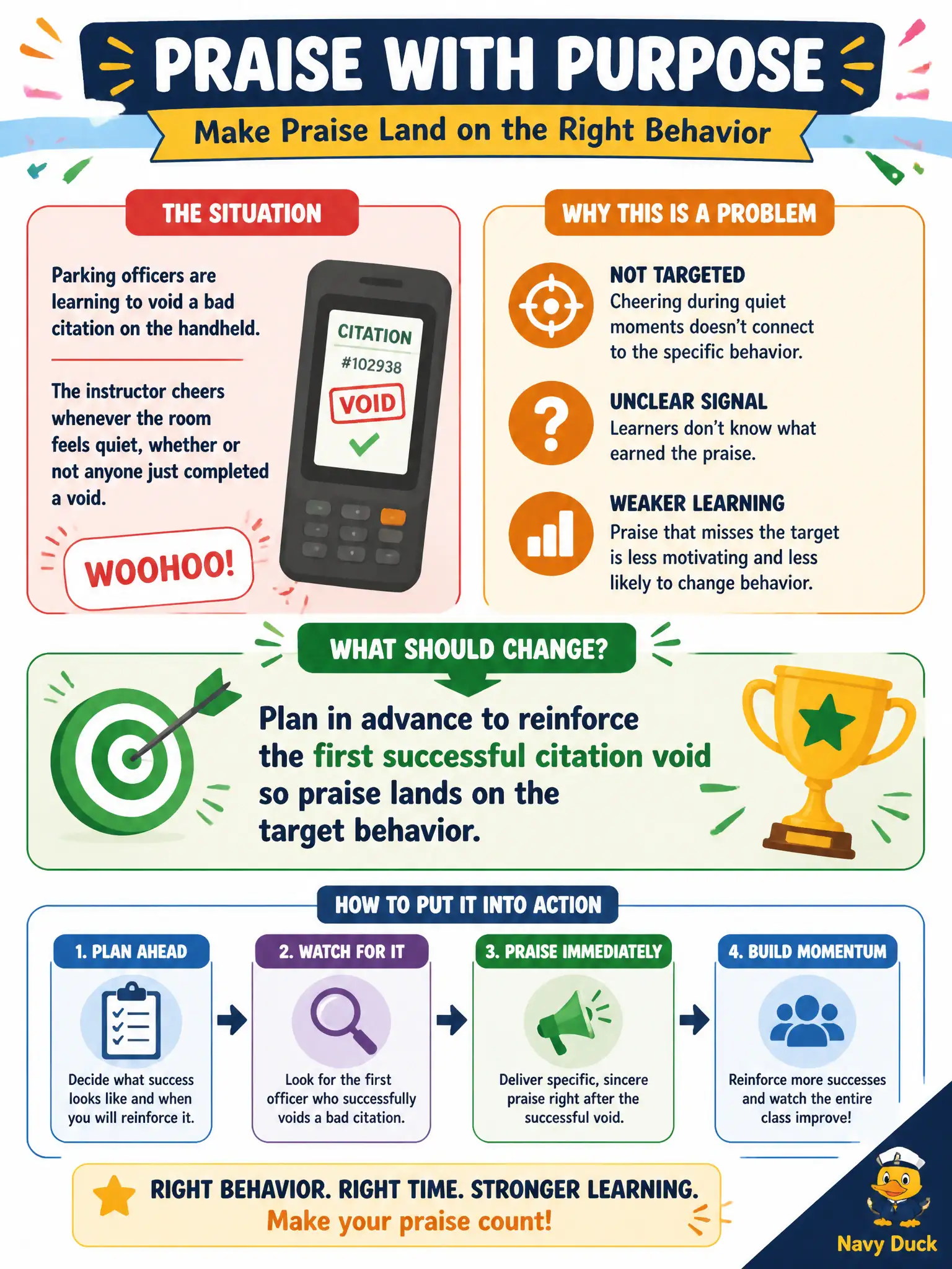 To Create an exciting colorful infographic that explains the concepts in the question: Question: Parking officers are learning to void a bad citation on the handheld. The instructor cheers whenever the room feels quiet, whether or not anyone just completed a void. What should change? Correct Answer: Plan in advance to reinforce the first successful citation void so praise lands on the target behavior. Put EVERY visible label in double quotes. No people. No A/B/C/D letters. In one of the four corners put a little "Navy Duck".