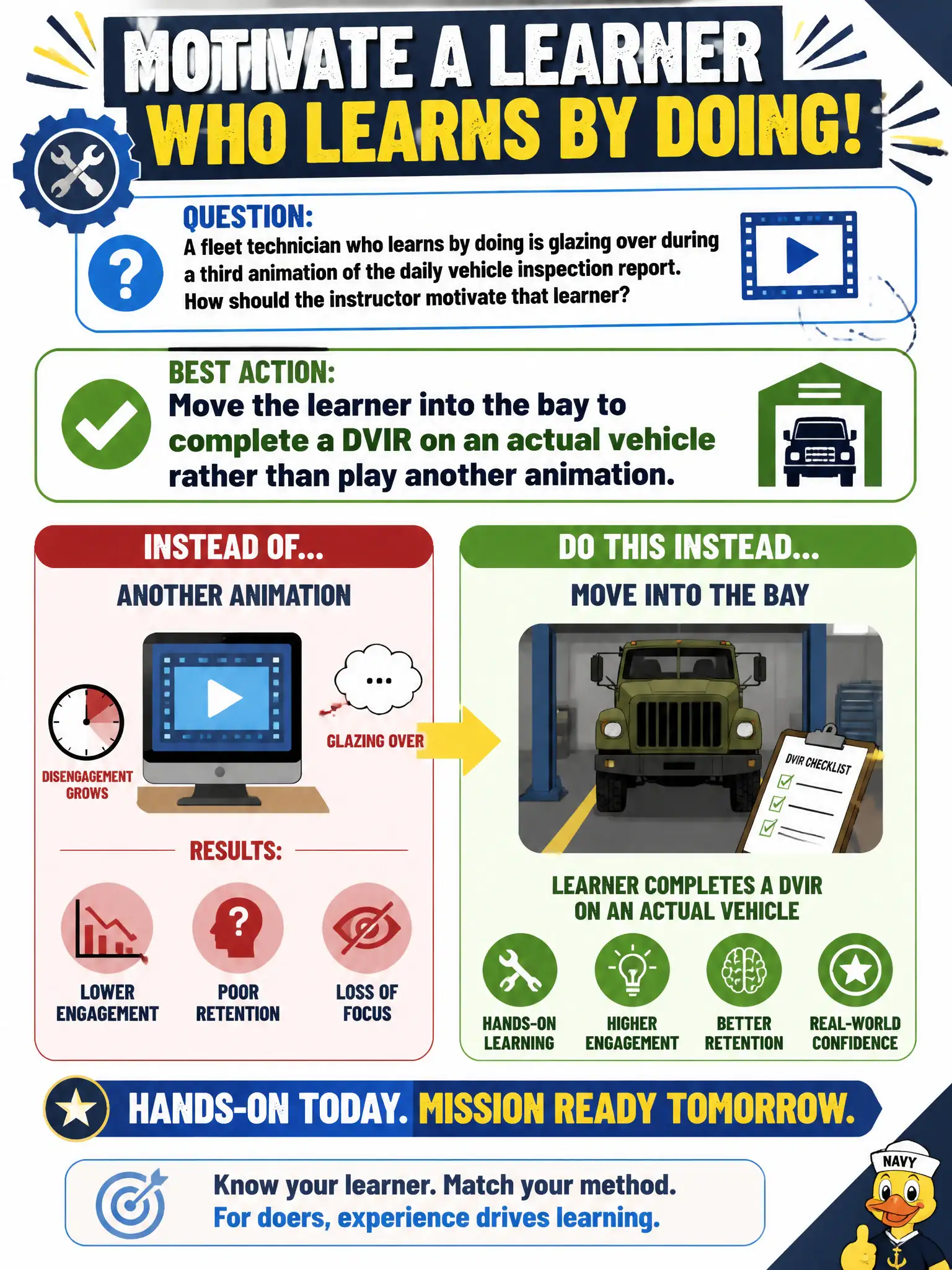 To Create an exciting colorful infographic that explains the concepts in the question: Question: A fleet technician who learns by doing is glazing over during a third animation of the daily vehicle inspection report. How should the instructor motivate that learner? Correct Answer: Move the learner into the bay to complete a DVIR on an actual vehicle rather than play another animation. Put EVERY visible label in double quotes. No people. No A/B/C/D letters. In one of the four corners put a little "Navy Duck".