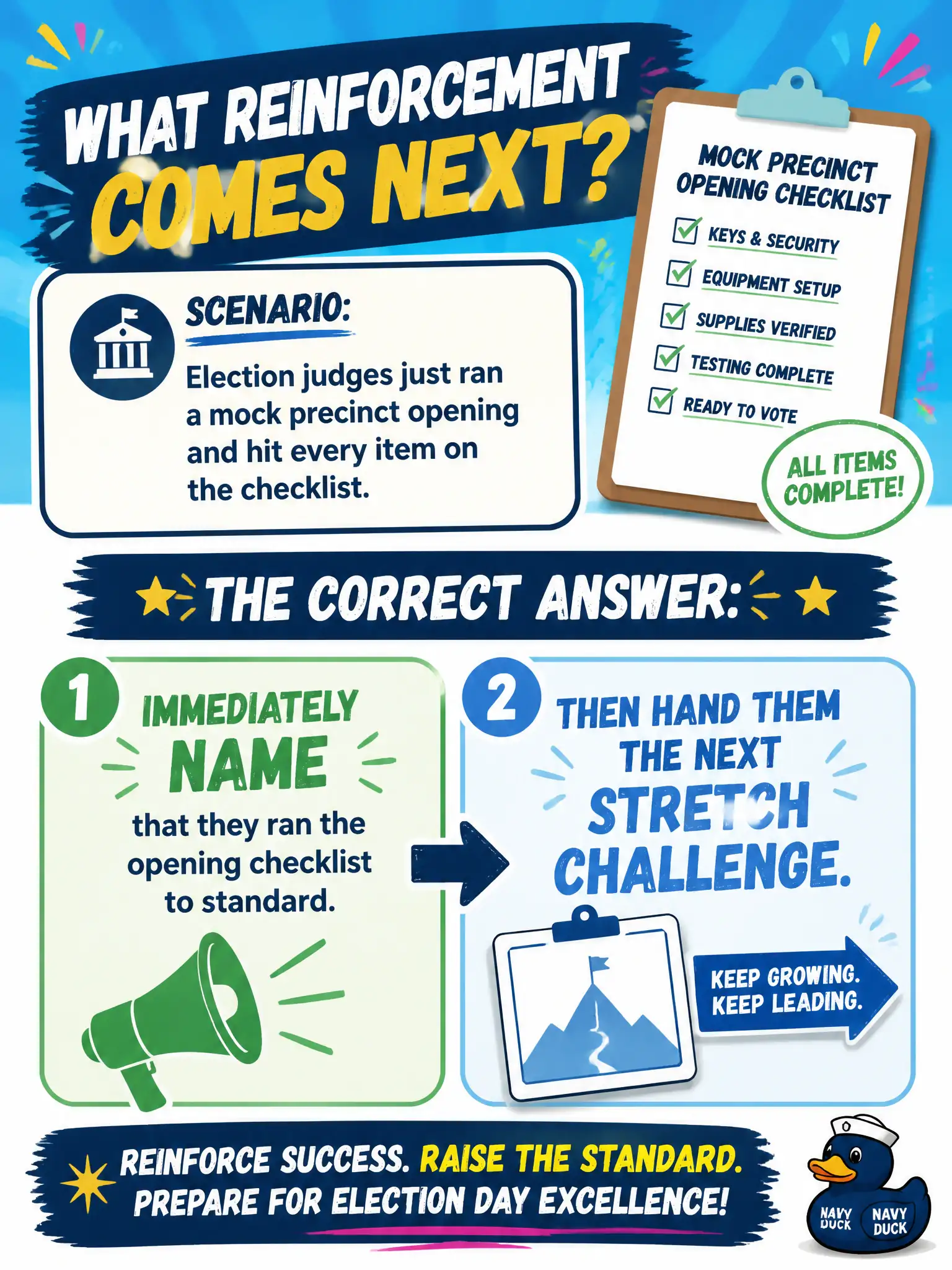 To Create an exciting colorful infographic that explains the concepts in the question: Question: Election judges just ran a mock precinct opening and hit every item on the checklist. What reinforcement should come next? Correct Answer: Immediately name that they ran the opening checklist to standard, then hand them the next stretch challenge. Put EVERY visible label in double quotes. No people. No A/B/C/D letters. In one of the four corners put a little "Navy Duck".