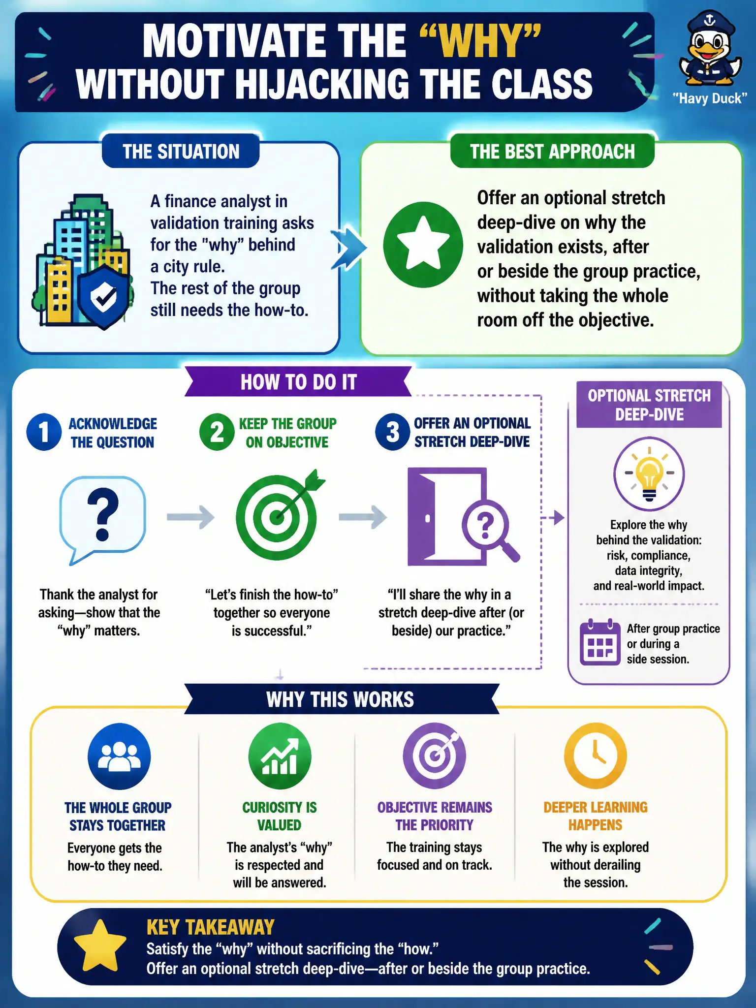 To Create an exciting colorful infographic that explains the concepts in the question: Question: A finance analyst in validation training asks for the "why" behind a city rule. The rest of the group still needs the how-to. How should the instructor motivate that analyst without hijacking the class? Correct Answer: Offer an optional stretch deep-dive on why the validation exists, after or beside the group practice, without taking the whole room off the objective. Put EVERY visible label in double quotes. No people. No A/B/C/D letters. In one of the four corners put a little "Navy Duck".
