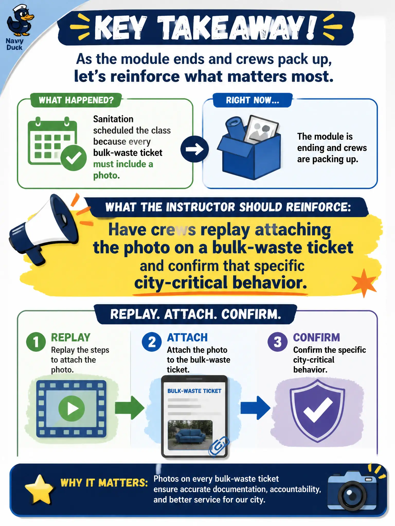 To Create an exciting colorful infographic that explains the concepts in the question: Question: Sanitation scheduled the class because every bulk-waste ticket must include a photo. The module is ending and crews are packing up. What should the instructor reinforce? Correct Answer: Have crews replay attaching the photo on a bulk-waste ticket and confirm that specific city-critical behavior. Put EVERY visible label in double quotes. No people. No A/B/C/D letters. In one of the four corners put a little "Navy Duck".