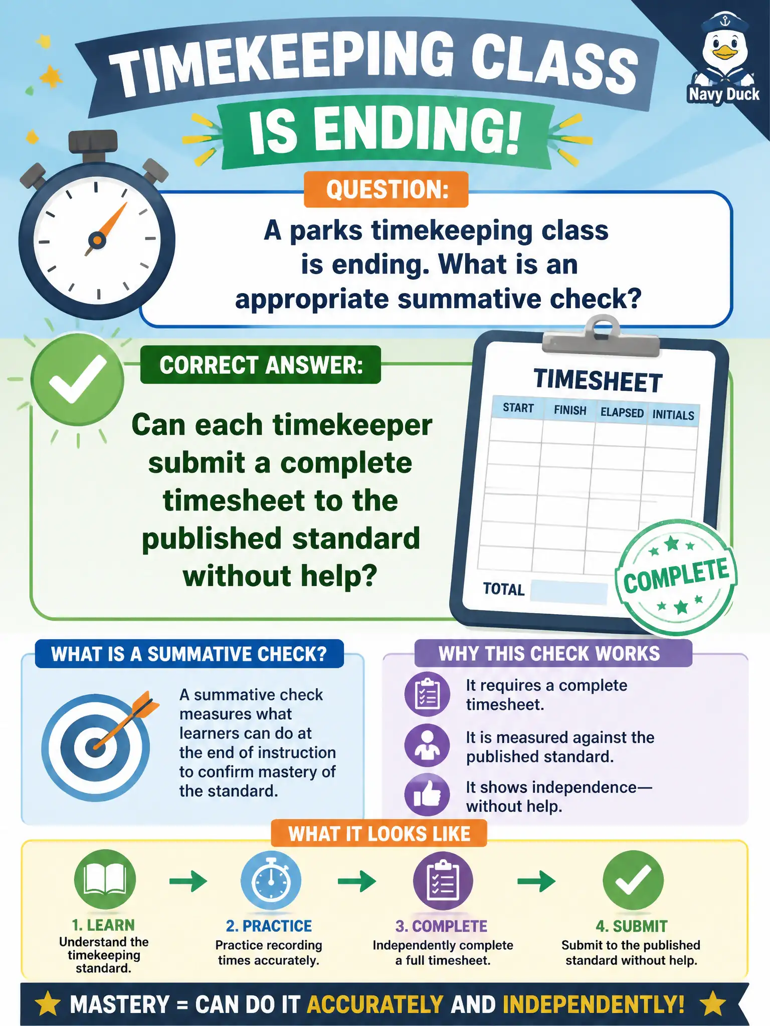 To Create an exciting colorful infographic that explains the concepts in the question: Question: A parks timekeeping class is ending. What is an appropriate summative check? Correct Answer: Can each timekeeper submit a complete timesheet to the published standard without help? Put EVERY visible label in double quotes. No people. No A/B/C/D letters. In one of the four corners put a little "Navy Duck".