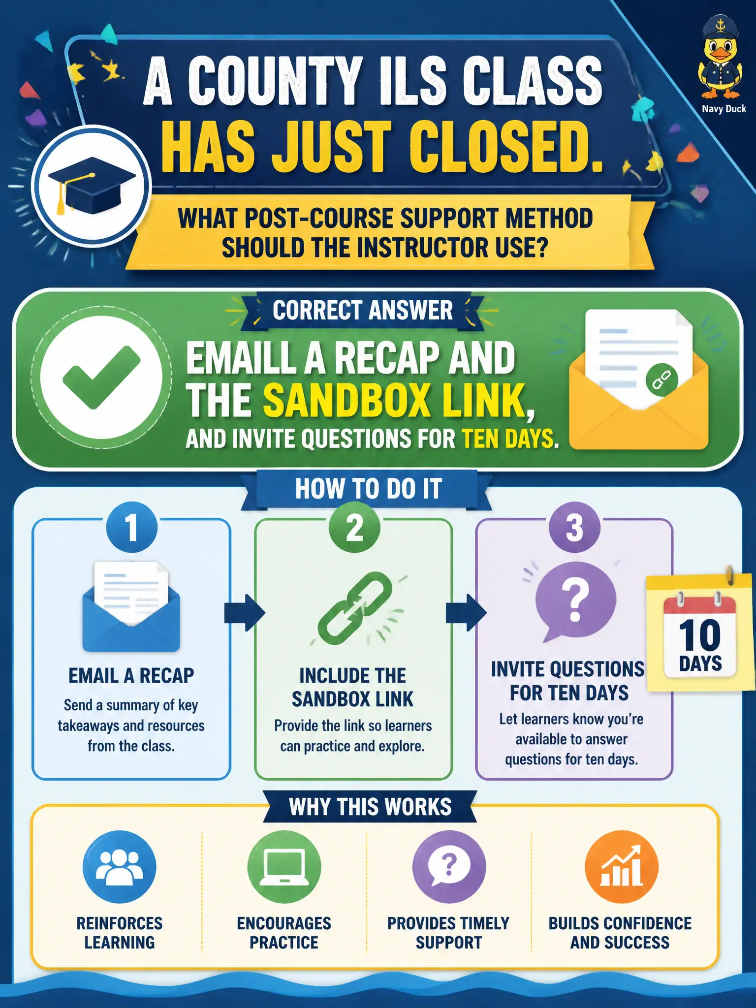 To Create an exciting colorful infographic that explains the concepts in the question: Question: A county ILS class has just closed. What post-course support method should the instructor use? Correct Answer: Email a recap and the sandbox link, and invite questions for ten days. Put EVERY visible label in double quotes. No people. No A/B/C/D letters. In one of the four corners put a little "Navy Duck".