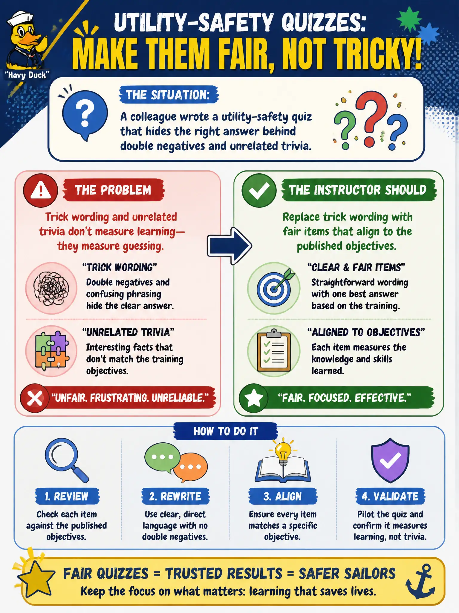 To Create an exciting colorful infographic that explains the concepts in the question: Question: A colleague wrote a utility-safety quiz that hides the right answer behind double negatives and unrelated trivia. What should the instructor do? Correct Answer: Replace trick wording with fair items that align to the published objectives. Put EVERY visible label in double quotes. No people. No A/B/C/D letters. In one of the four corners put a little "Navy Duck".