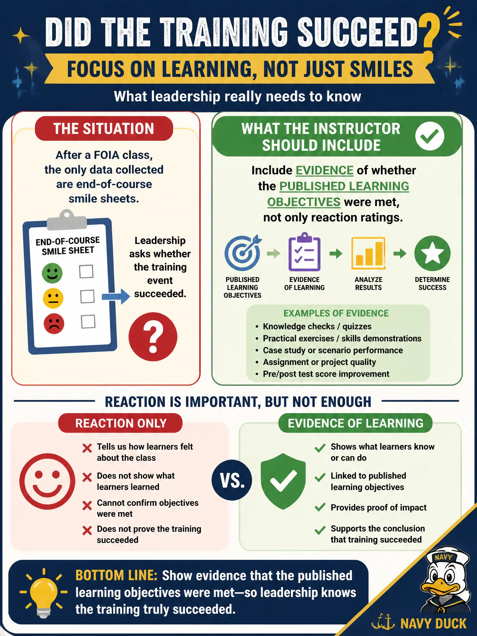 To Create an exciting colorful infographic that explains the concepts in the question: Question: After a FOIA class, the only data collected are end-of-course smile sheets. Leadership asks whether the training event succeeded. What should the instructor include? Correct Answer: Include evidence of whether the published learning objectives were met, not only reaction ratings. Put EVERY visible label in double quotes. No people. No A/B/C/D letters. In one of the four corners put a little "Navy Duck".