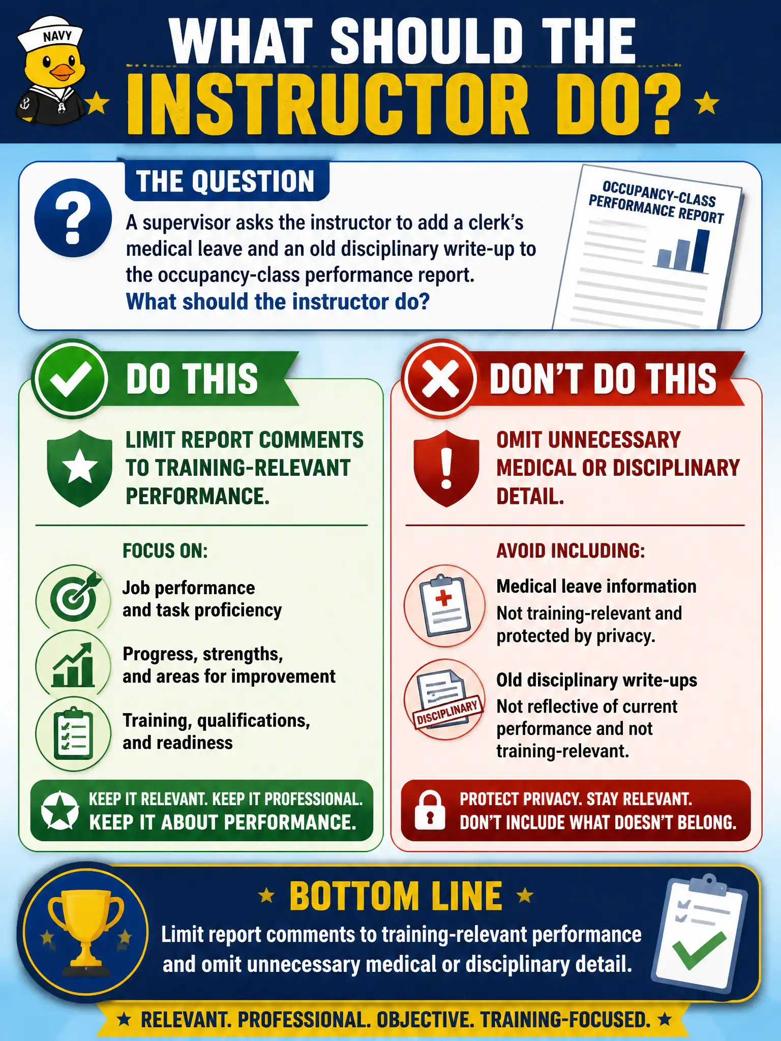 To Create an exciting colorful infographic that explains the concepts in the question: Question: A supervisor asks the instructor to add a clerk's medical leave and an old disciplinary write-up to the occupancy-class performance report. What should the instructor do? Correct Answer: Limit report comments to training-relevant performance and omit unnecessary medical or disciplinary detail. Put EVERY visible label in double quotes. No people. No A/B/C/D letters. In one of the four corners put a little "Navy Duck".