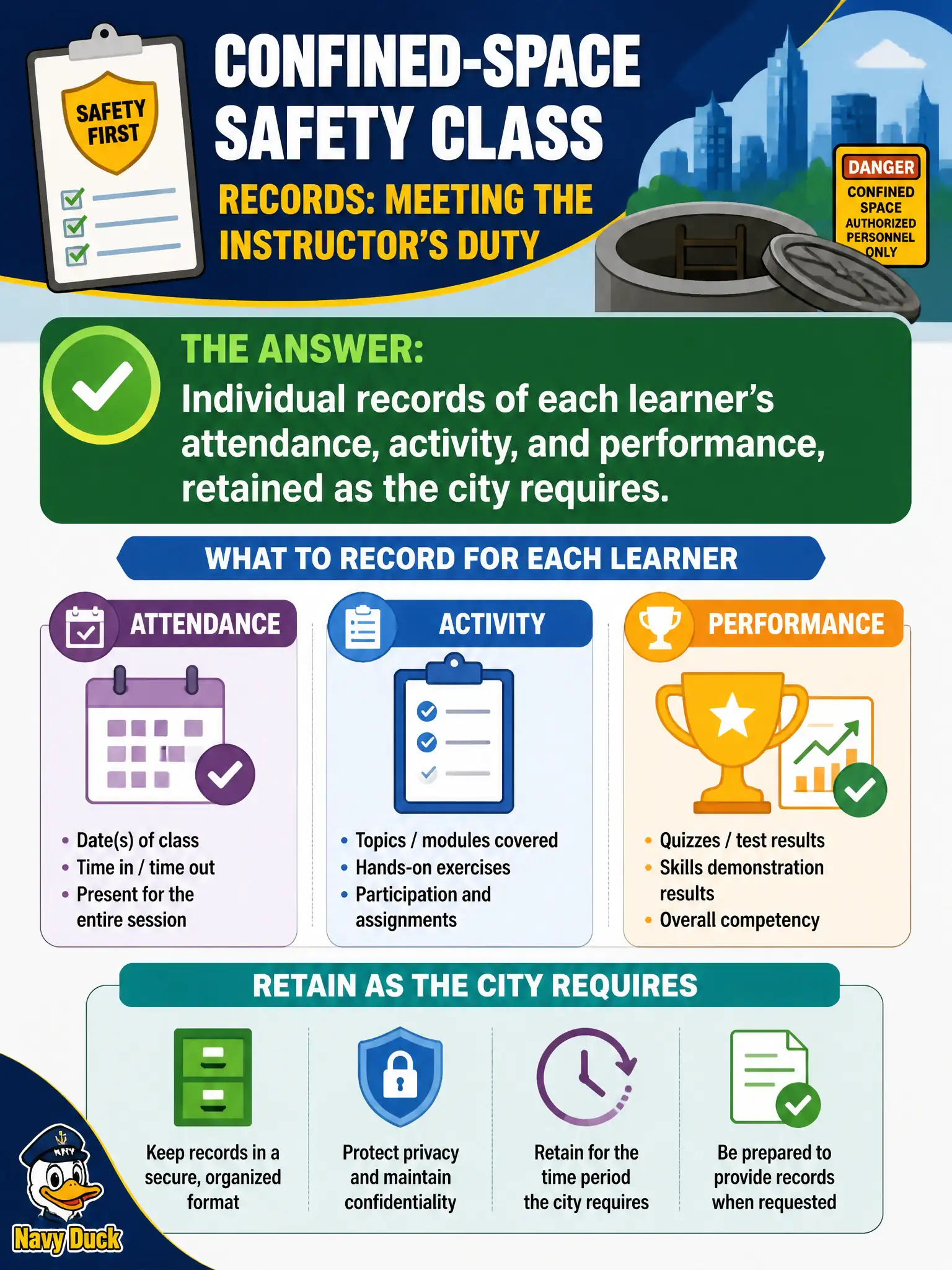 To Create an exciting colorful infographic that explains the concepts in the question: Question: The city must retain records for a confined-space safety class. What record-keeping meets the instructor's duty? Correct Answer: Individual records of each learner's attendance, activity, and performance, retained as the city requires. Put EVERY visible label in double quotes. No people. No A/B/C/D letters. In one of the four corners put a little "Navy Duck".