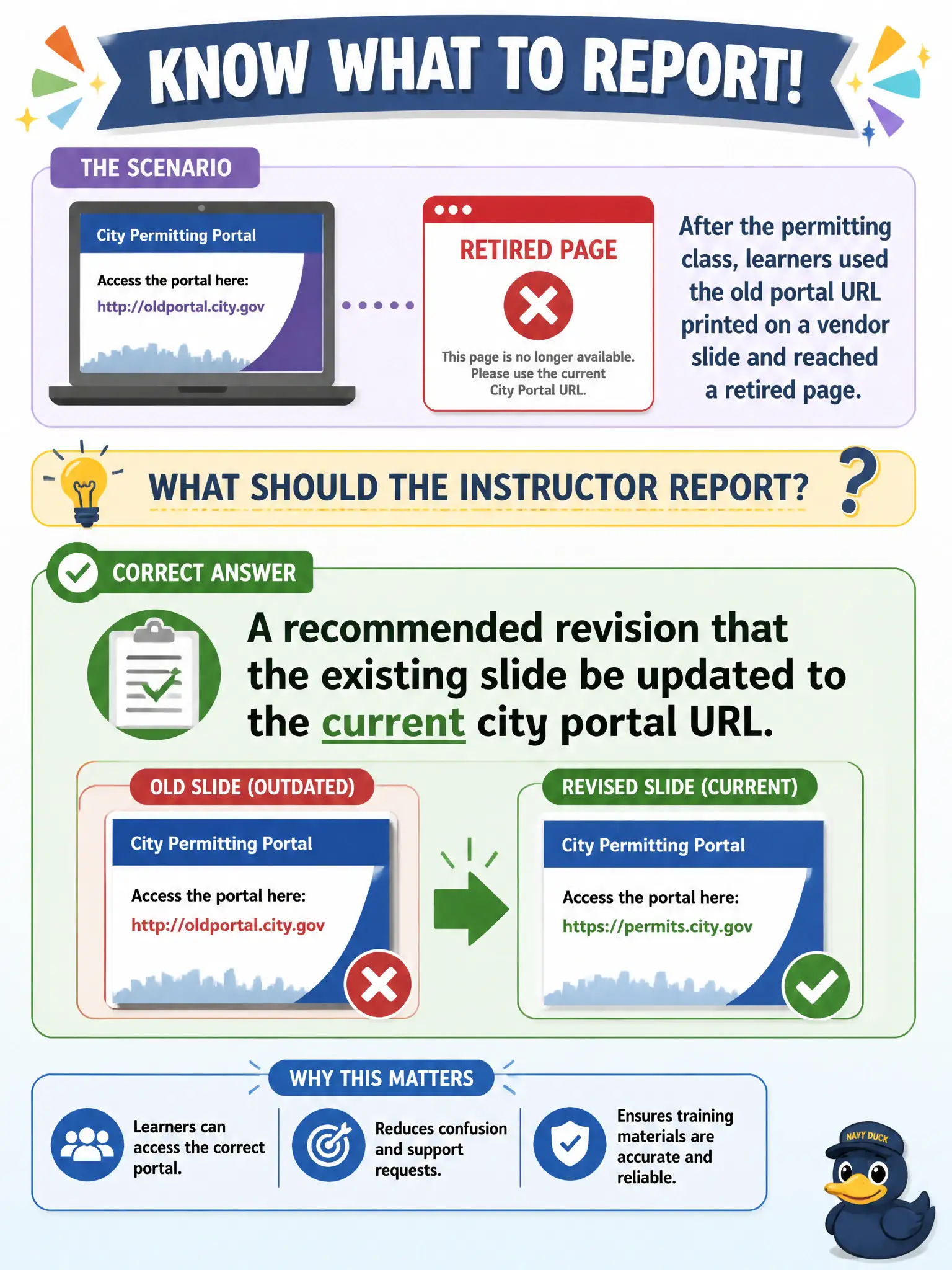 To Create an exciting colorful infographic that explains the concepts in the question: Question: After the permitting class, learners used the old portal URL printed on a vendor slide and reached a retired page. What should the instructor report? Correct Answer: A recommended revision that the existing slide be updated to the current city portal URL. Put EVERY visible label in double quotes. No people. No A/B/C/D letters. In one of the four corners put a little "Navy Duck".