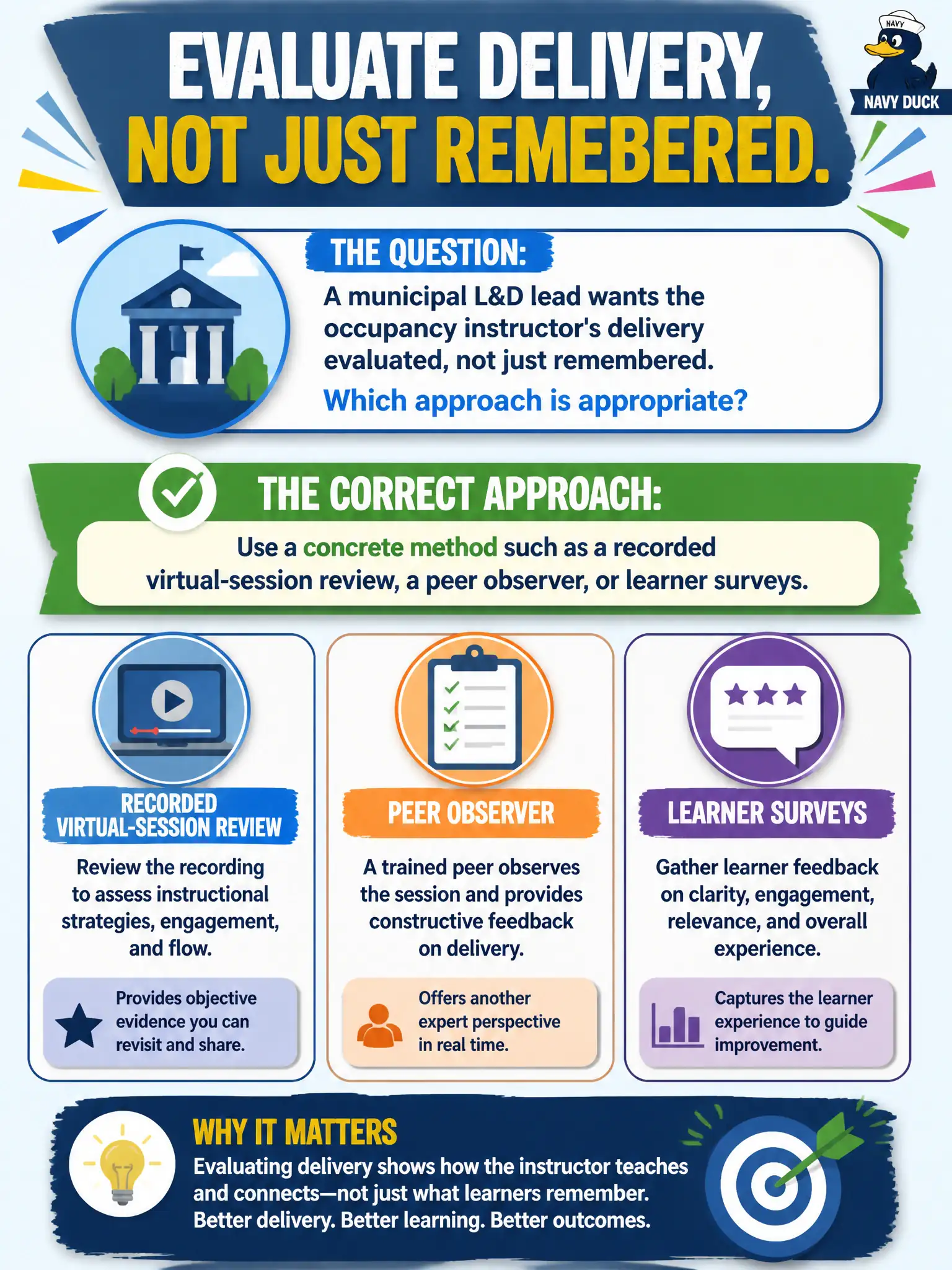 To Create an exciting colorful infographic that explains the concepts in the question: Question: A municipal L&D lead wants the occupancy instructor's delivery evaluated, not just remembered. Which approach is appropriate? Correct Answer: Use a concrete method such as a recorded virtual-session review, a peer observer, or learner surveys. Put EVERY visible label in double quotes. No people. No A/B/C/D letters. In one of the four corners put a little "Navy Duck".