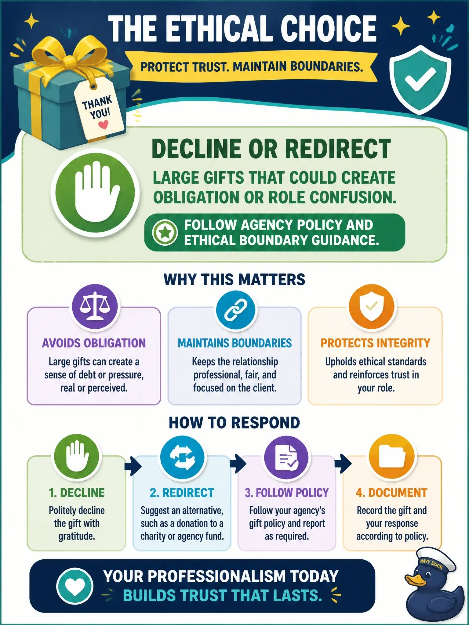 To Create an exciting colorful infographic that explains the concepts in the question: Question: After a successful placement, a grateful client's family offers the counselor a large expensive gift. What is the most ethically sound response? Correct Answer: Decline or redirect large gifts that could create obligation or role confusion, following agency policy and ethical boundary guidance. Put EVERY visible label in double quotes. No people. No A/B/C/D letters. In one of the four corners put a little "Navy Duck".