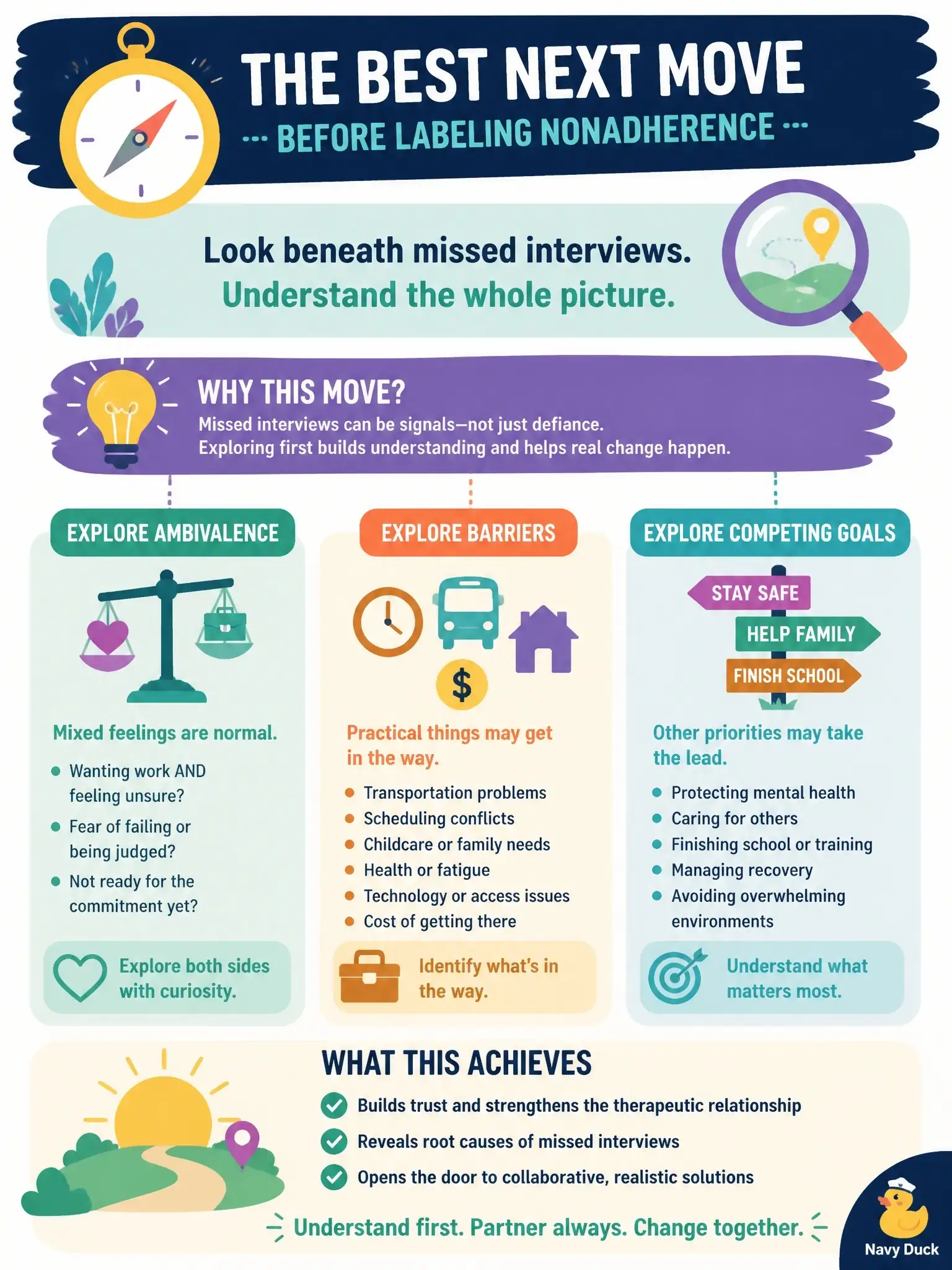 To Create an exciting colorful infographic that explains the concepts in the question: Question: A VR client keeps saying they 'want work' but repeatedly misses job interviews. Which clinical problem-solving move best fits before only labeling nonadherence? Correct Answer: Explore ambivalence, barriers, and competing goals that may sit under missed interviews rather than treating absences as simple defiance alone. Put EVERY visible label in double quotes. No people. No A/B/C/D letters. In one of the four corners put a little "Navy Duck".