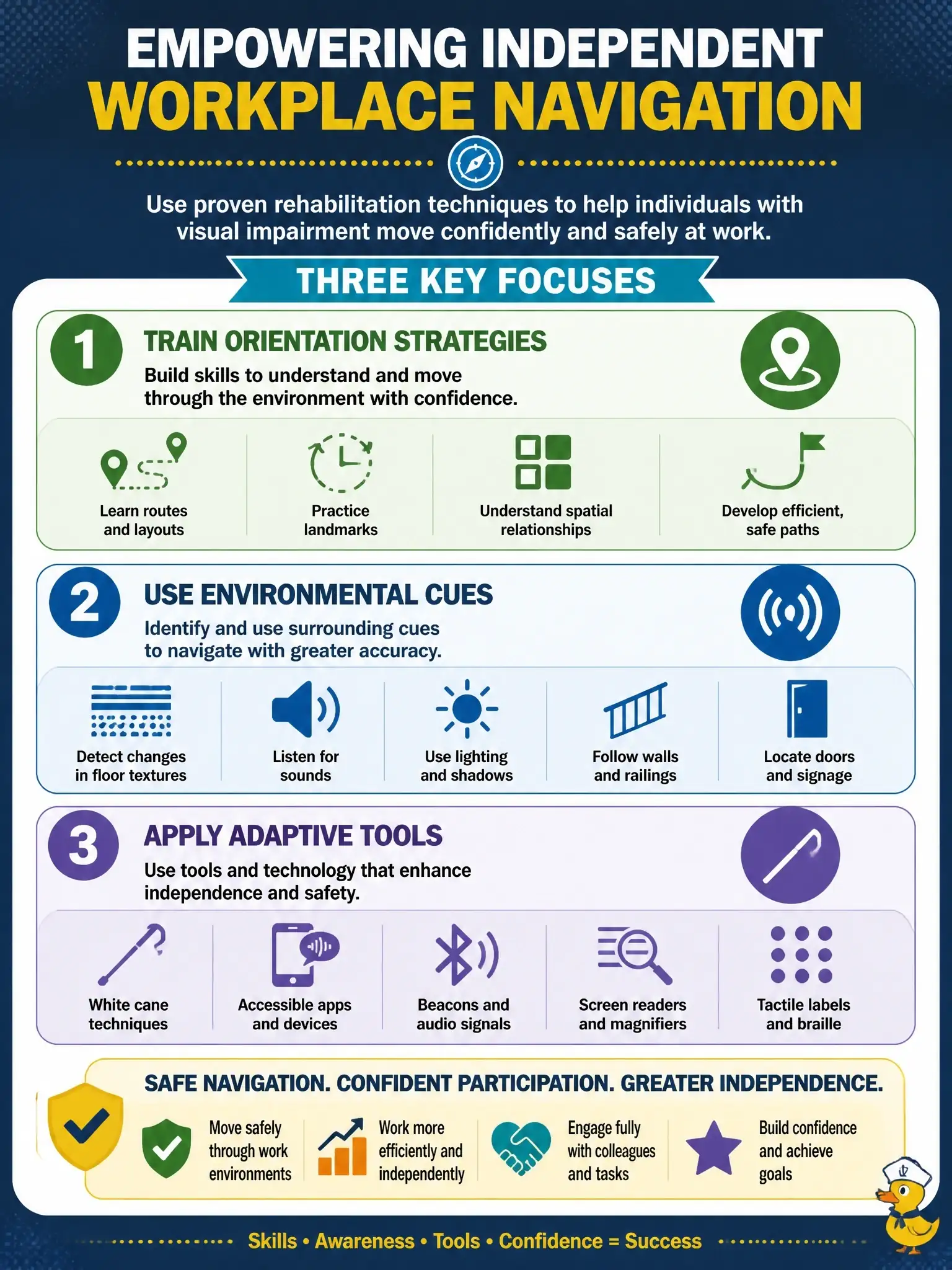 To Create an exciting colorful infographic that explains the concepts in the question: Question: A counselor helps a client with visual impairment learn compensatory strategies for workplace navigation. Which focus best reflects appropriate rehab techniques for sensory disability? Correct Answer: Train orientation strategies, environmental cues, and adaptive tools so the client can navigate work settings safely and efficiently. Put EVERY visible label in double quotes. No people. No A/B/C/D letters. In one of the four corners put a little "Navy Duck".