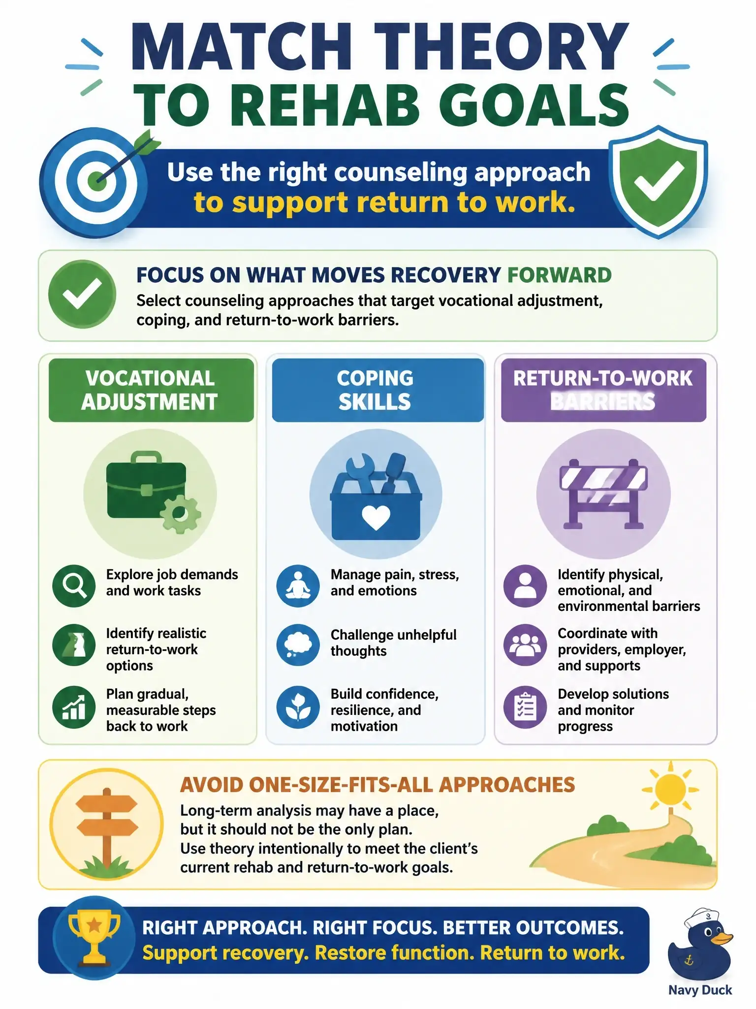 To Create an exciting colorful infographic that explains the concepts in the question: Question: A client recovering from injury asks for 'just Freudian analysis' as a quick path back to work. How should the counselor match theory to rehab goals? Correct Answer: Select counseling approaches that target vocational adjustment, coping, and return-to-work barriers rather than defaulting to unrelated long-term analysis as the sole plan. Put EVERY visible label in double quotes. No people. No A/B/C/D letters. In one of the four corners put a little "Navy Duck".