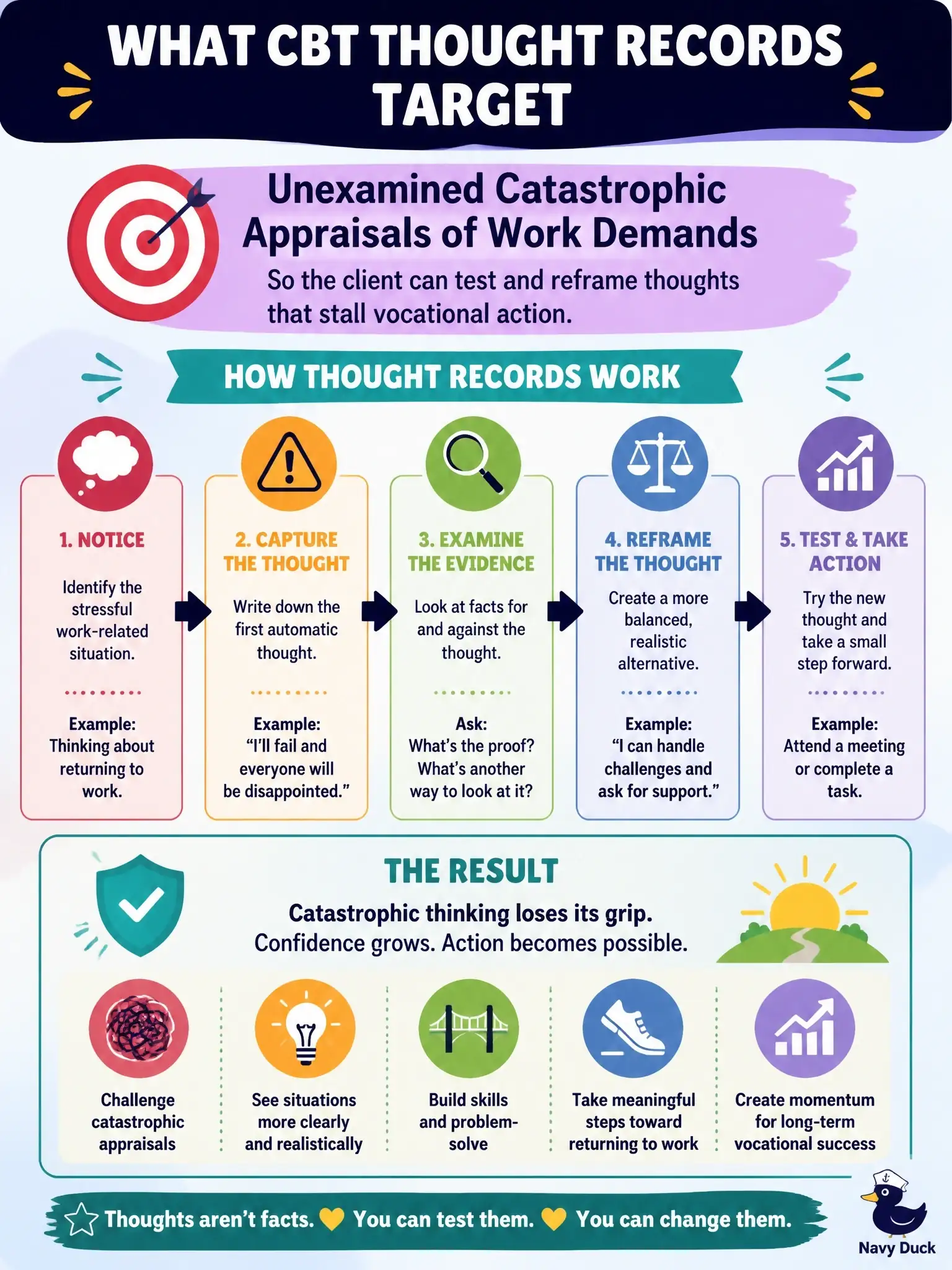 To Create an exciting colorful infographic that explains the concepts in the question: Question: A counselor uses CBT thought records to address catastrophic thinking that blocks a client's return-to-work plan. What does this technique primarily target? Correct Answer: Unexamined catastrophic appraisals of work demands so the client can test and reframe thoughts that stall vocational action. Put EVERY visible label in double quotes. No people. No A/B/C/D letters. In one of the four corners put a little "Navy Duck".