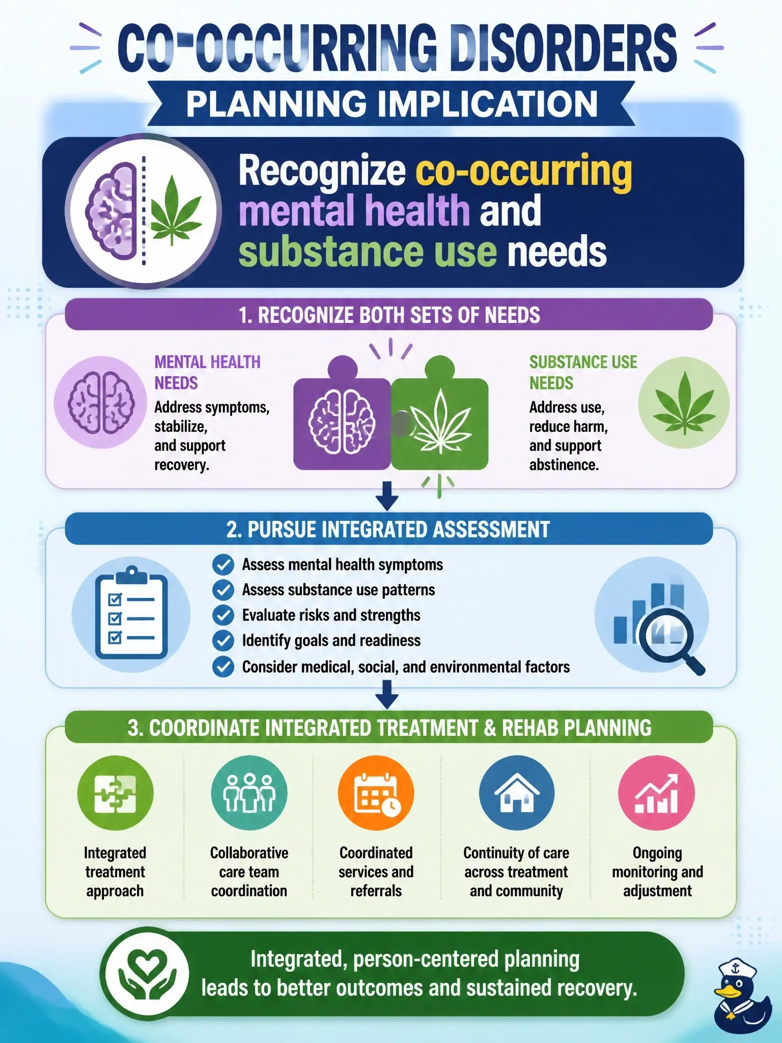To Create an exciting colorful infographic that explains the concepts in the question: Question: A client with schizophrenia and cannabis use presents with both psychiatric and addiction needs. What planning implication follows from co-occurring disorders understanding? Correct Answer: Recognize co-occurring mental health and substance use needs and pursue integrated assessment and coordinated treatment–rehab planning. Put EVERY visible label in double quotes. No people. No A/B/C/D letters. In one of the four corners put a little "Navy Duck".