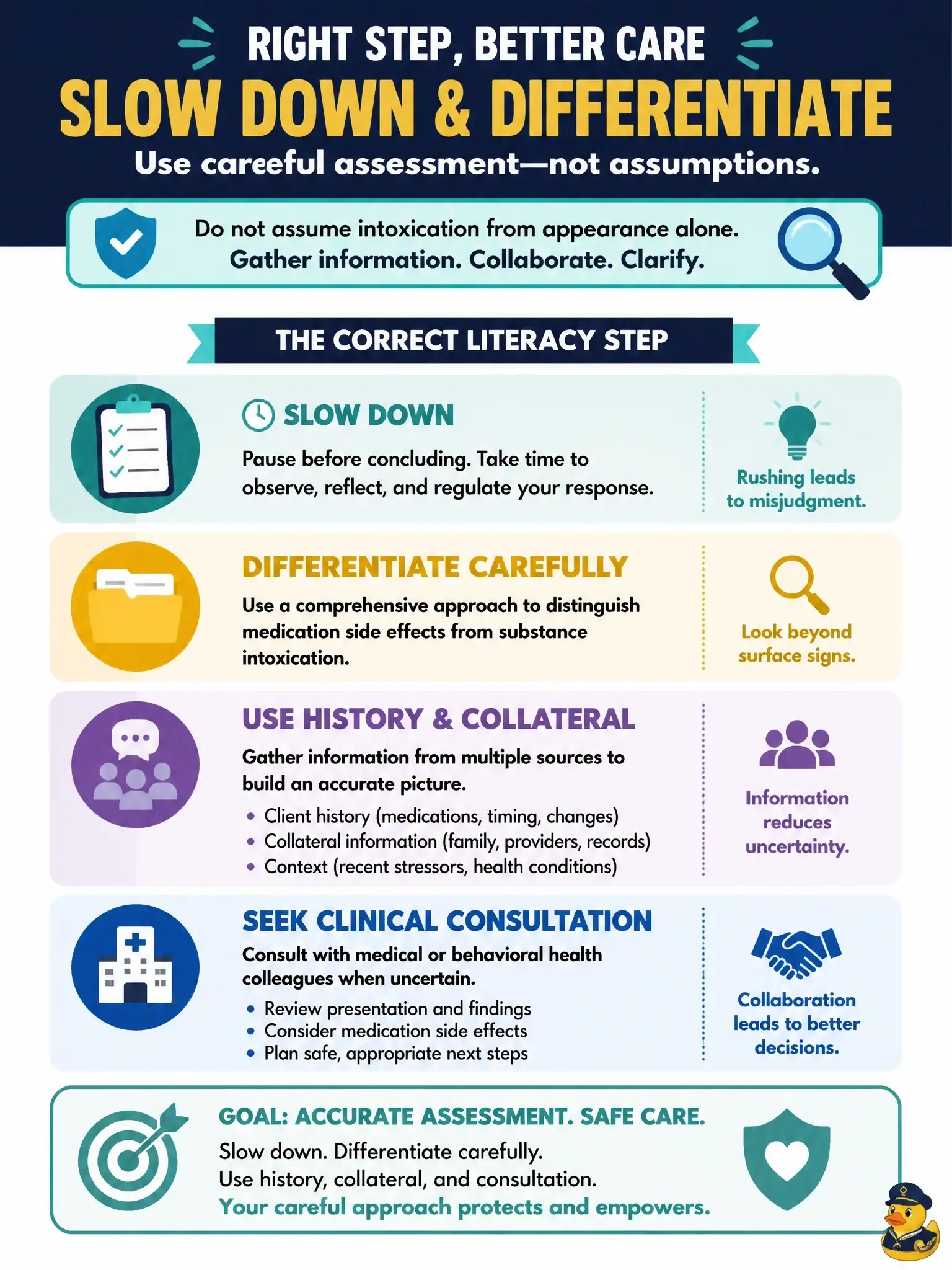 To Create an exciting colorful infographic that explains the concepts in the question: Question: A counselor nearly mistakes medication side effects for primary substance intoxication in a dual-diagnosis client. What is the most appropriate next literacy step? Correct Answer: Slow down and differentiate carefully with history, collateral, and clinical consultation rather than assuming intoxication from appearance alone. Put EVERY visible label in double quotes. No people. No A/B/C/D letters. In one of the four corners put a little "Navy Duck".