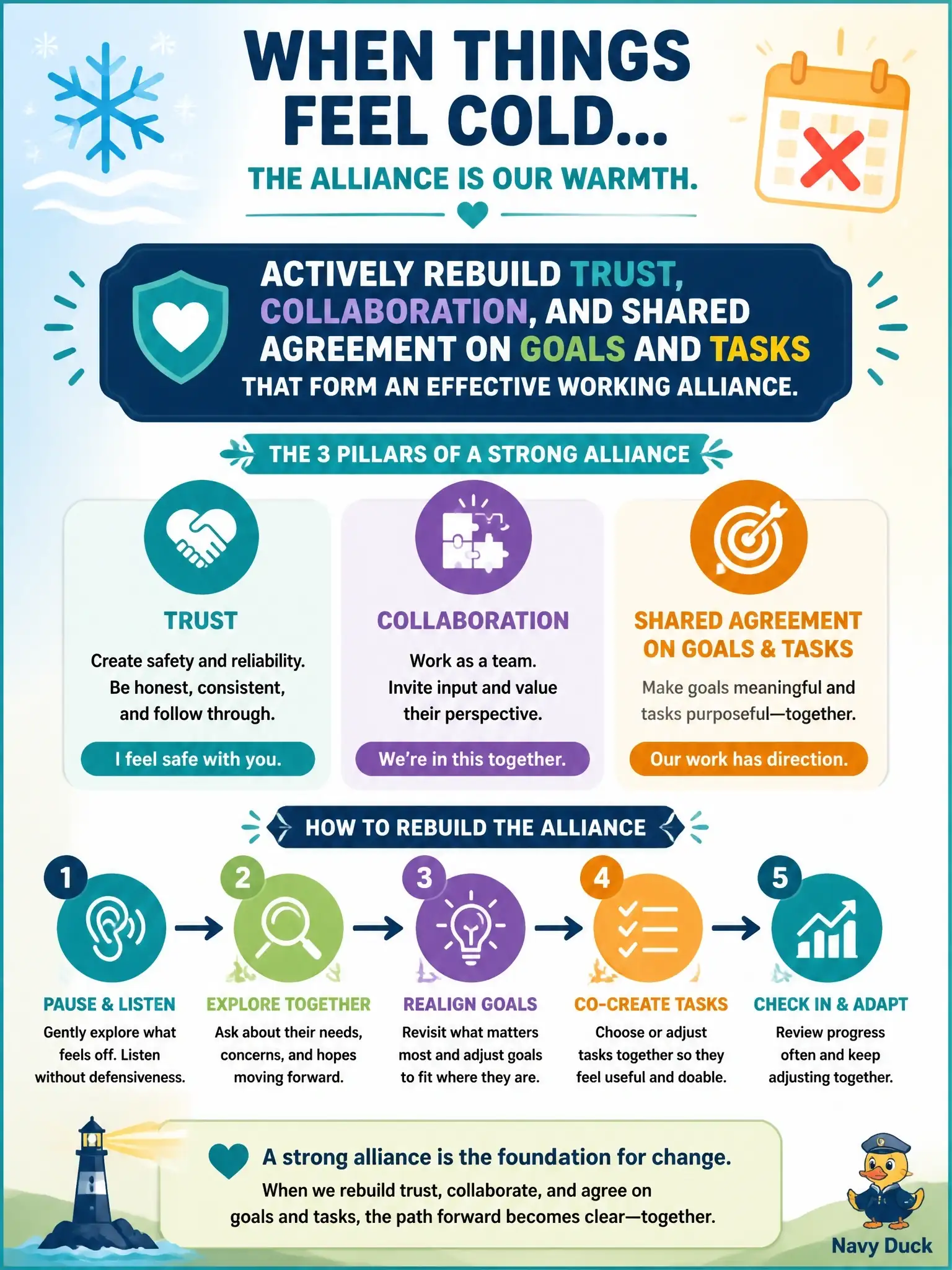 To Create an exciting colorful infographic that explains the concepts in the question: Question: Early sessions feel cold and the client begins canceling. Which alliance-focused response is most appropriate? Correct Answer: Actively rebuild trust, collaboration, and shared agreement on goals and tasks that form an effective working alliance. Put EVERY visible label in double quotes. No people. No A/B/C/D letters. In one of the four corners put a little "Navy Duck".