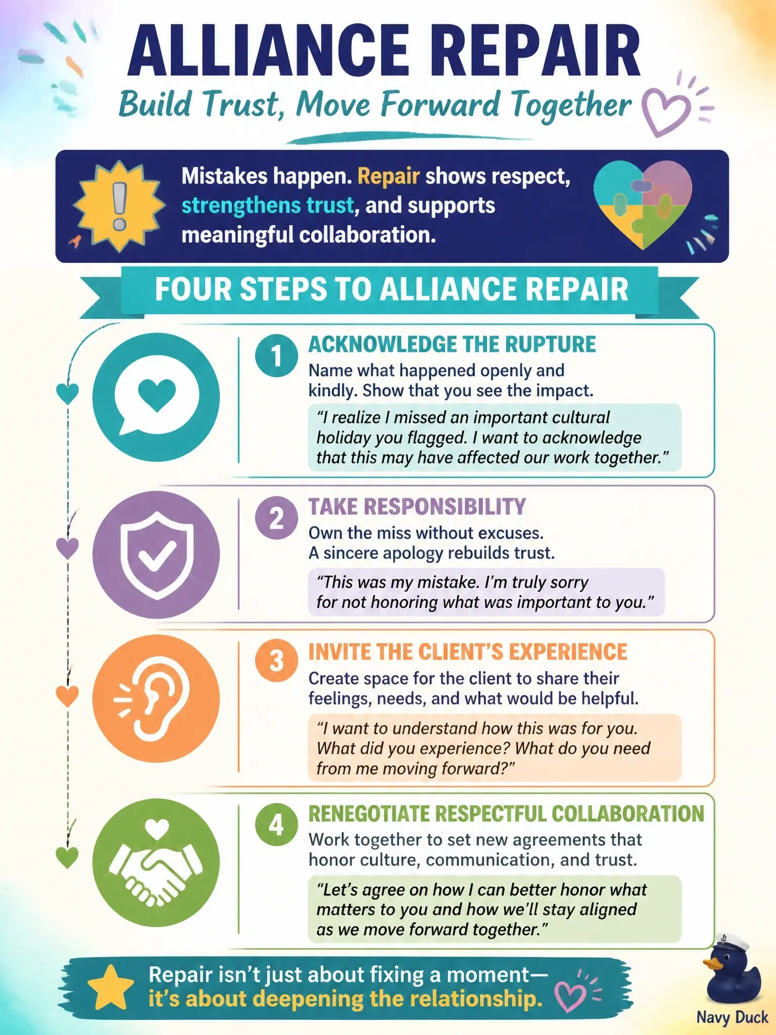 To Create an exciting colorful infographic that explains the concepts in the question: Question: A counselor missed an important cultural holiday the client had flagged, and the alliance ruptures. What best demonstrates alliance repair? Correct Answer: Acknowledge the rupture, take responsibility for the miss, invite the client's experience, and renegotiate respectful collaboration. Put EVERY visible label in double quotes. No people. No A/B/C/D letters. In one of the four corners put a little "Navy Duck".