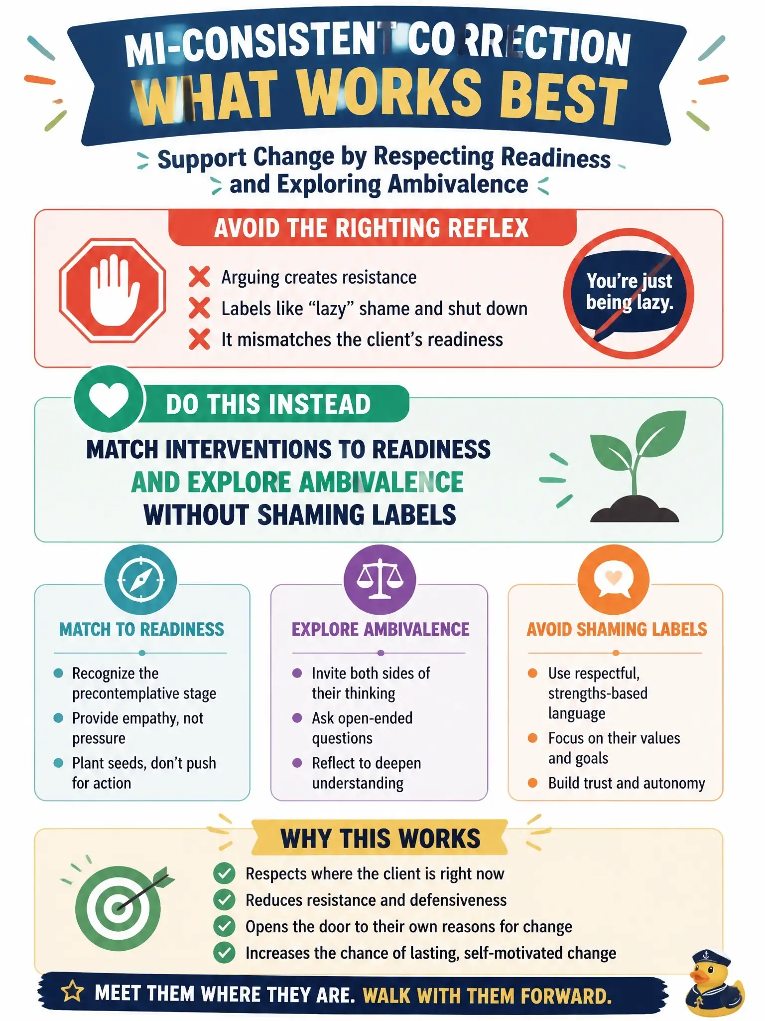 To Create an exciting colorful infographic that explains the concepts in the question: Question: A counselor argues with a precontemplative client about laziness. Which MI-consistent correction is best? Correct Answer: Avoid the righting reflex; match interventions to readiness and explore ambivalence without shaming labels. Put EVERY visible label in double quotes. No people. No A/B/C/D letters. In one of the four corners put a little "Navy Duck".