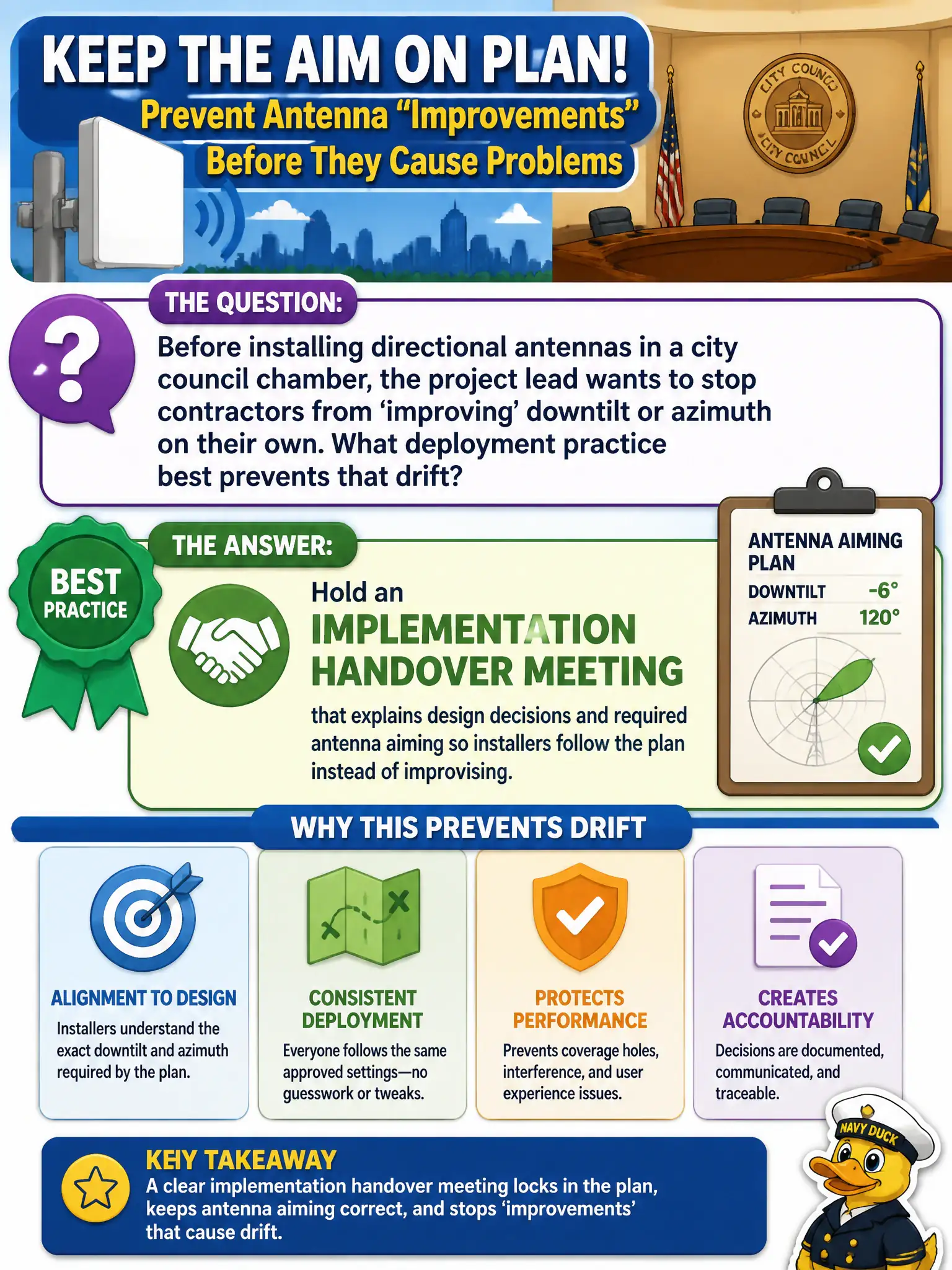 To Create an exciting colorful infographic that explains the concepts in the question: Question: Before installing directional antennas in a city council chamber, the project lead wants to stop contractors from 'improving' downtilt or azimuth on their own. What deployment practice best prevents that drift? Correct Answer: Hold an implementation handover meeting that explains design decisions and required antenna aiming so installers follow the plan instead of improvising. Put EVERY visible label in double quotes. No people. No A/B/C/D letters. In one of the four corners put a little "Navy Duck".