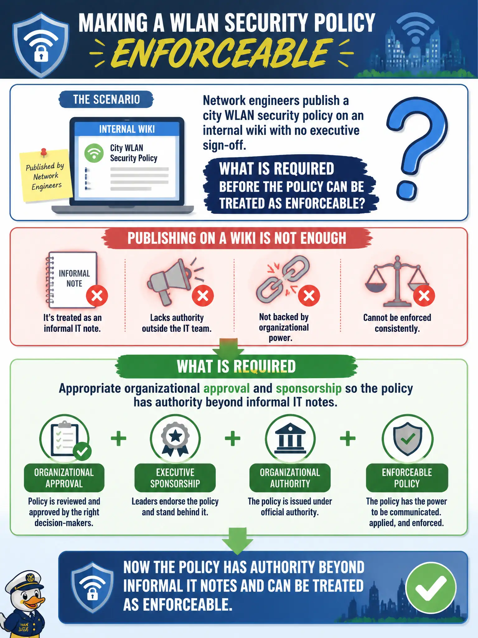 To Create an exciting colorful infographic that explains the concepts in the question: Question: Network engineers publish a city WLAN security policy on an internal wiki with no executive sign-off. What is required before the policy can be treated as enforceable? Correct Answer: Appropriate organizational approval and sponsorship so the policy has authority beyond informal IT notes Put EVERY visible label in double quotes. No people. No A/B/C/D letters. In one of the four corners put a little "Navy Duck".
