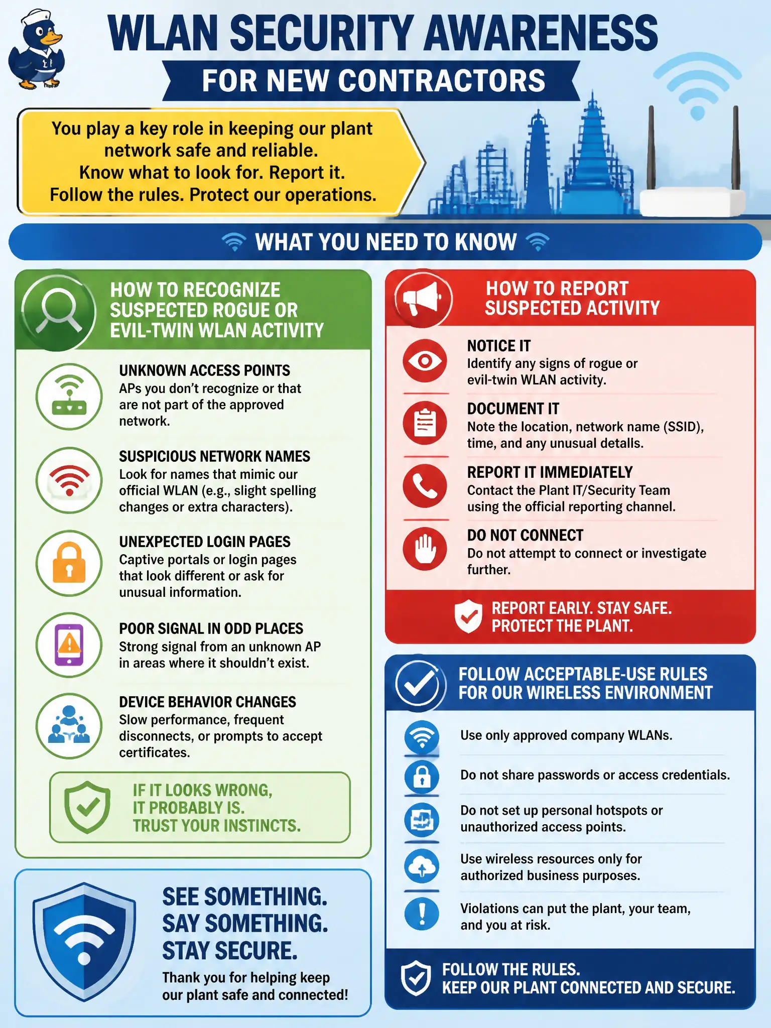 To Create an exciting colorful infographic that explains the concepts in the question: Question: New contractors arrive on a city plant floor with no briefing on how to report suspected rogue APs. What should WLAN security awareness cover for these stakeholders? Correct Answer: How to recognize and report suspected rogue or evil-twin WLAN activity and follow acceptable-use rules for the plant wireless environment Put EVERY visible label in double quotes. No people. No A/B/C/D letters. In one of the four corners put a little "Navy Duck".