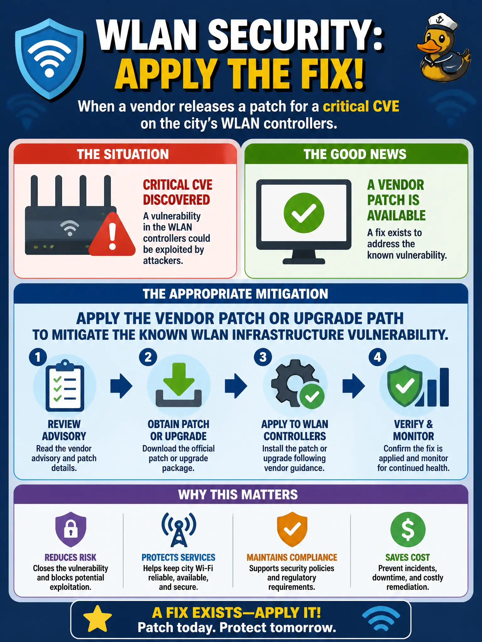 To Create an exciting colorful infographic that explains the concepts in the question: Question: A vendor releases a patch for a critical CVE on the city's WLAN controllers. What is the appropriate mitigation when a fix exists? Correct Answer: Apply the vendor patch or upgrade path to mitigate the known WLAN infrastructure vulnerability. Put EVERY visible label in double quotes. No people. No A/B/C/D letters. In one of the four corners put a little "Navy Duck".