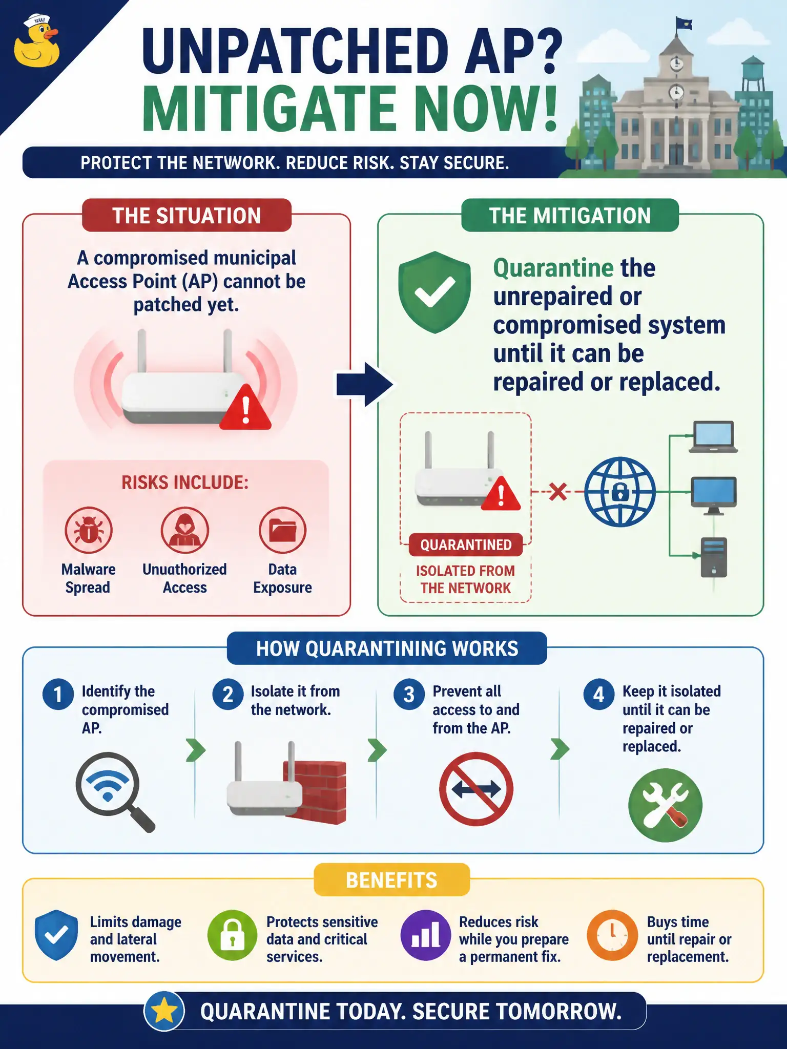 To Create an exciting colorful infographic that explains the concepts in the question: Question: A compromised municipal AP cannot be patched yet. What mitigation should the CWSP select in the meantime? Correct Answer: Quarantine the unrepaired or compromised system until it can be repaired or replaced. Put EVERY visible label in double quotes. No people. No A/B/C/D letters. In one of the four corners put a little "Navy Duck".