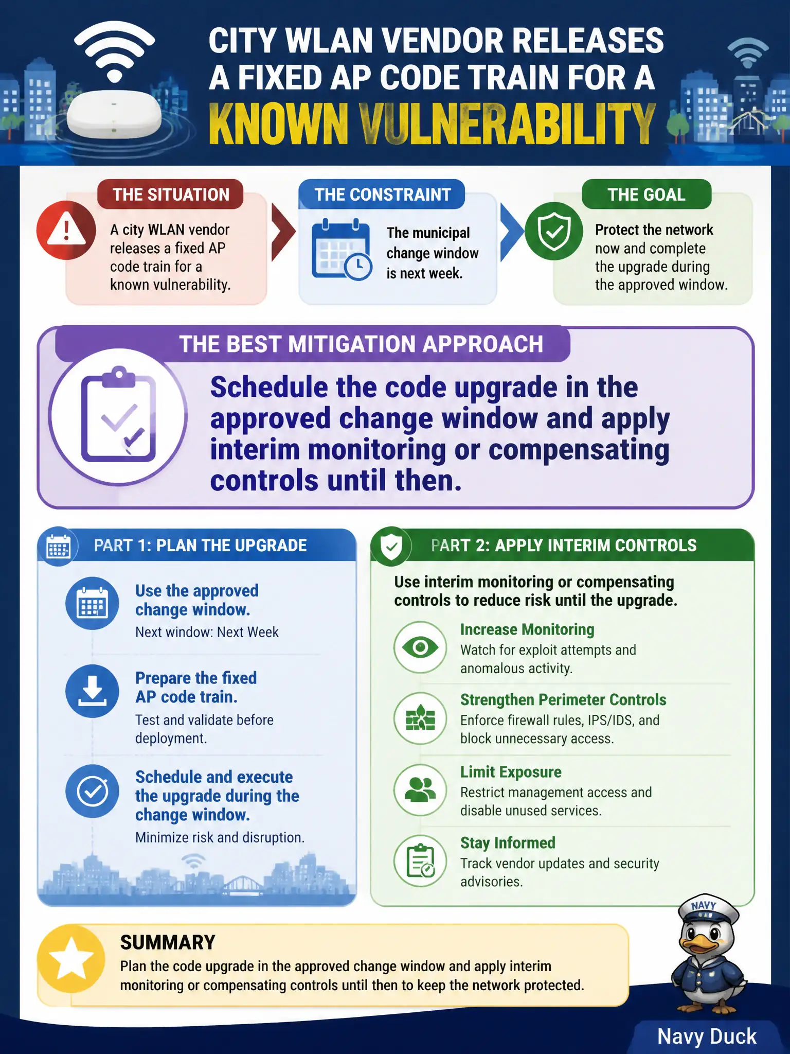 To Create an exciting colorful infographic that explains the concepts in the question: Question: A city WLAN vendor releases a fixed AP code train for a known vulnerability, but the municipal change window is next week. What mitigation approach best fits until the upgrade can run? Correct Answer: Schedule the code upgrade in the approved change window and apply interim monitoring or compensating controls until then Put EVERY visible label in double quotes. No people. No A/B/C/D letters. In one of the four corners put a little "Navy Duck".