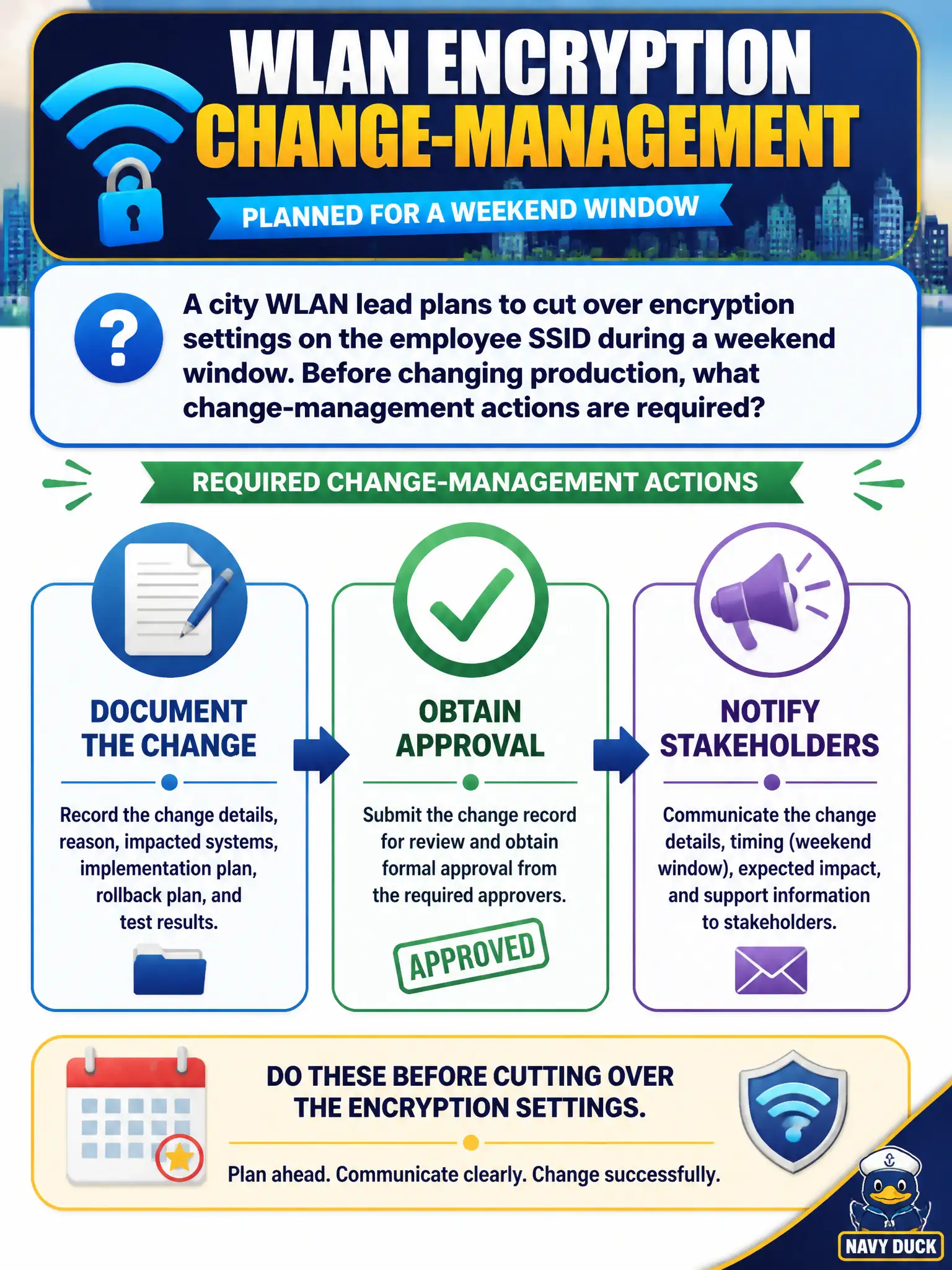 To Create an exciting colorful infographic that explains the concepts in the question: Question: A city WLAN lead plans to cut over encryption settings on the employee SSID during a weekend window. Before changing production, what change-management actions are required? Correct Answer: Document the change, obtain approval, and notify stakeholders before cutting over the encryption settings. Put EVERY visible label in double quotes. No people. No A/B/C/D letters. In one of the four corners put a little "Navy Duck".