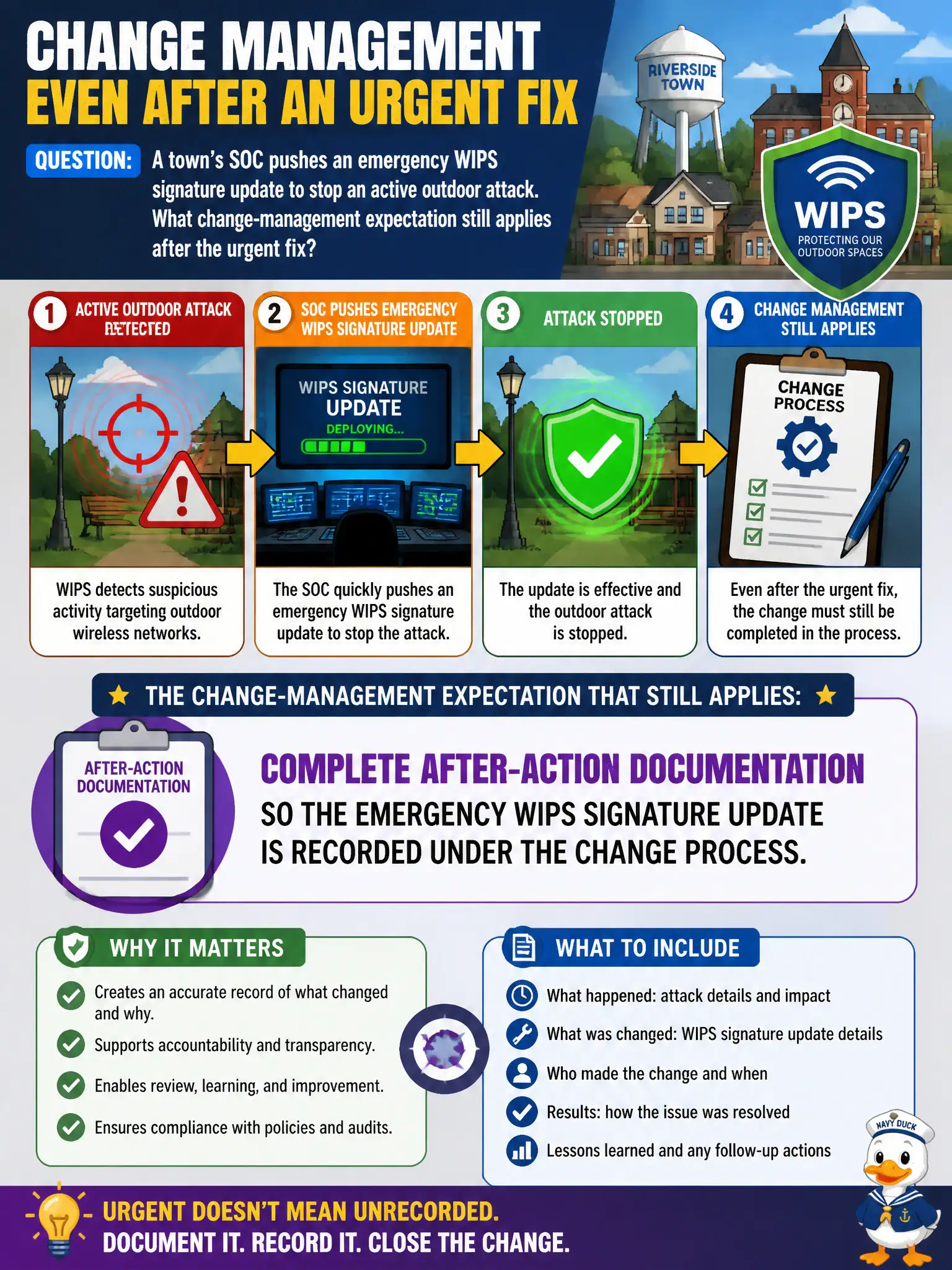 To Create an exciting colorful infographic that explains the concepts in the question: Question: A town’s SOC pushes an emergency WIPS signature update to stop an active outdoor attack. What change-management expectation still applies after the urgent fix? Correct Answer: Complete after-action documentation so the emergency WIPS signature update is recorded under the change process. Put EVERY visible label in double quotes. No people. No A/B/C/D letters. In one of the four corners put a little "Navy Duck".